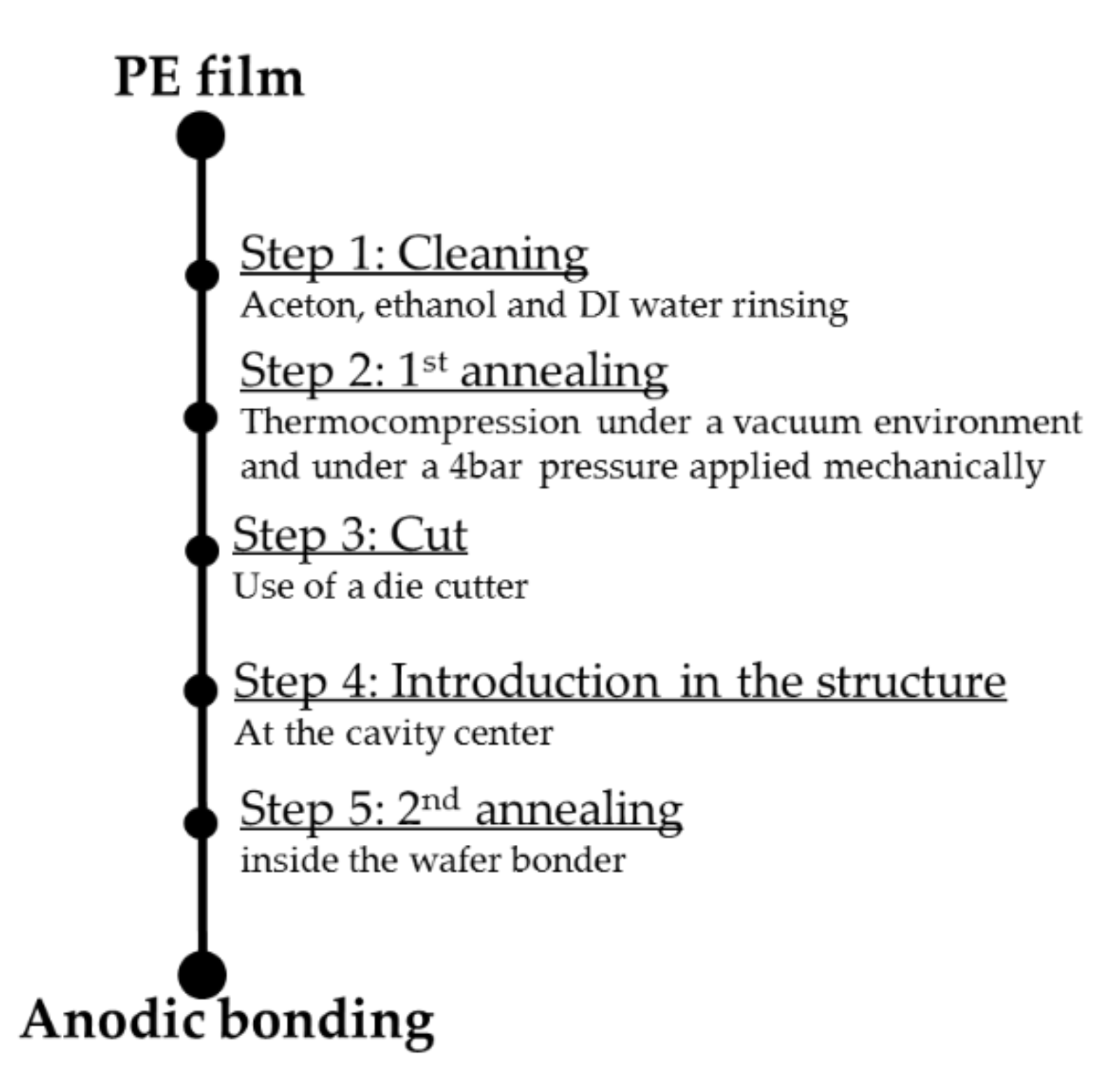 Sensors 21 05912 g006