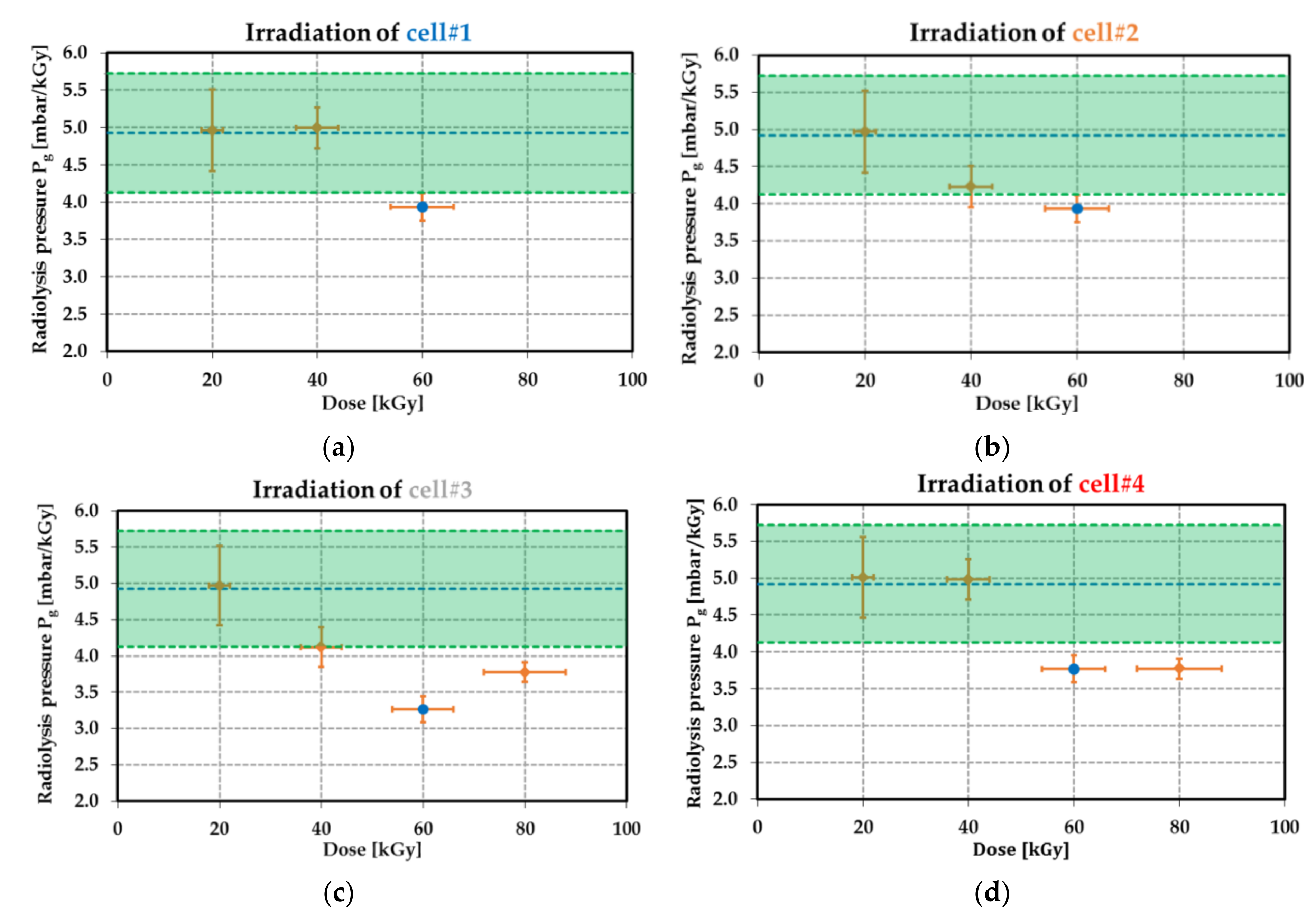 Sensors 21 05912 g024