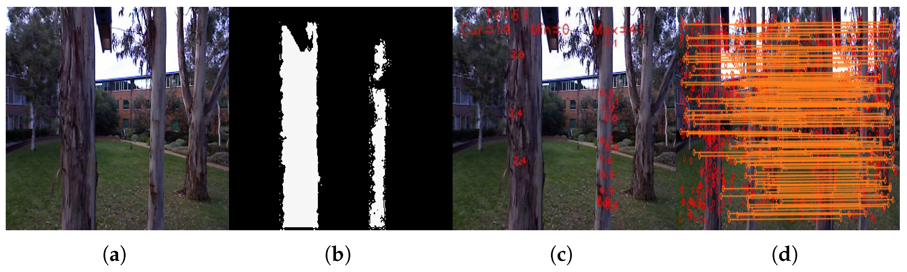 Sensors 21 05913 g003