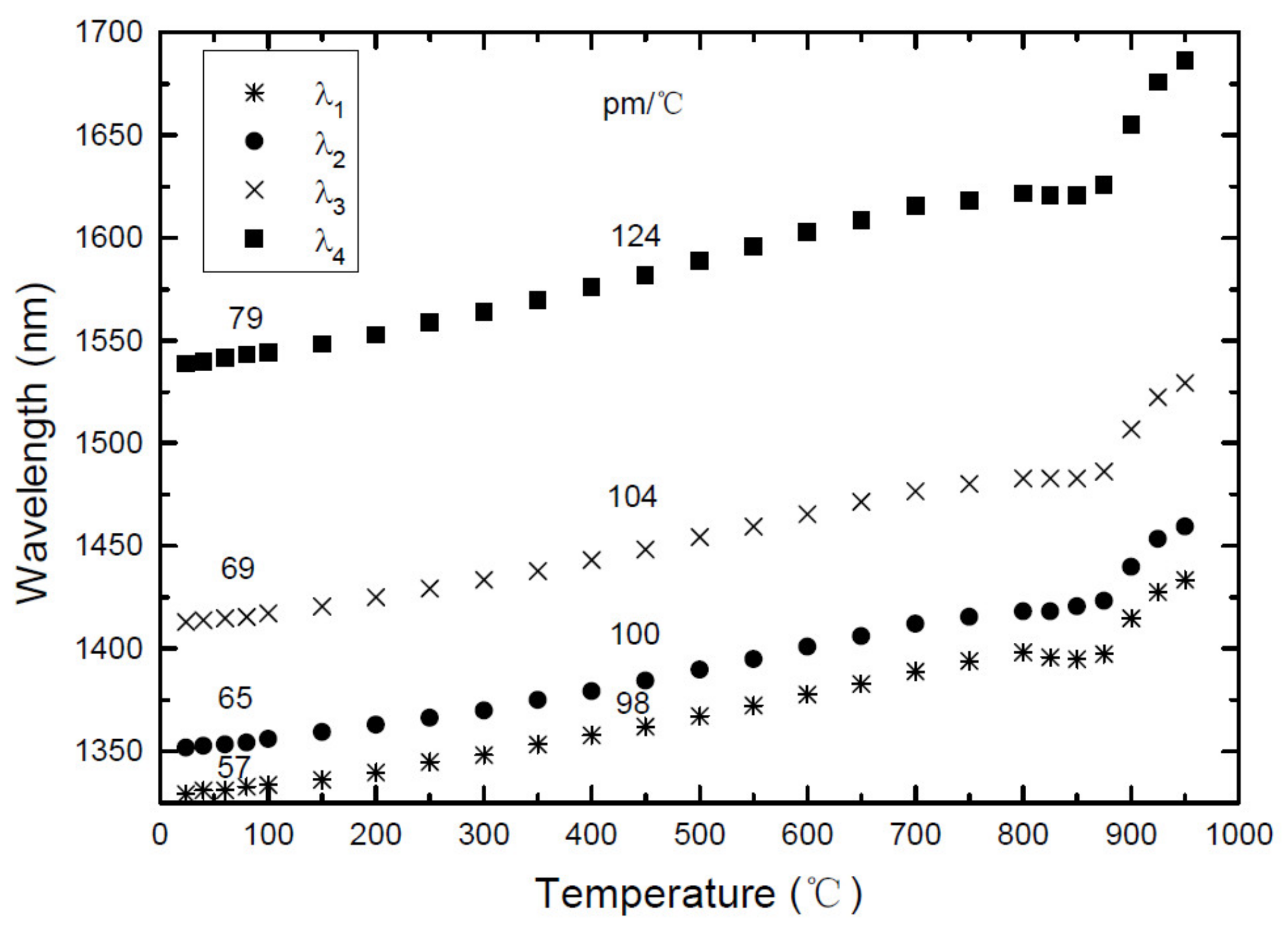 Sensors 21 05914 g001 Sensors 21 05914 g001