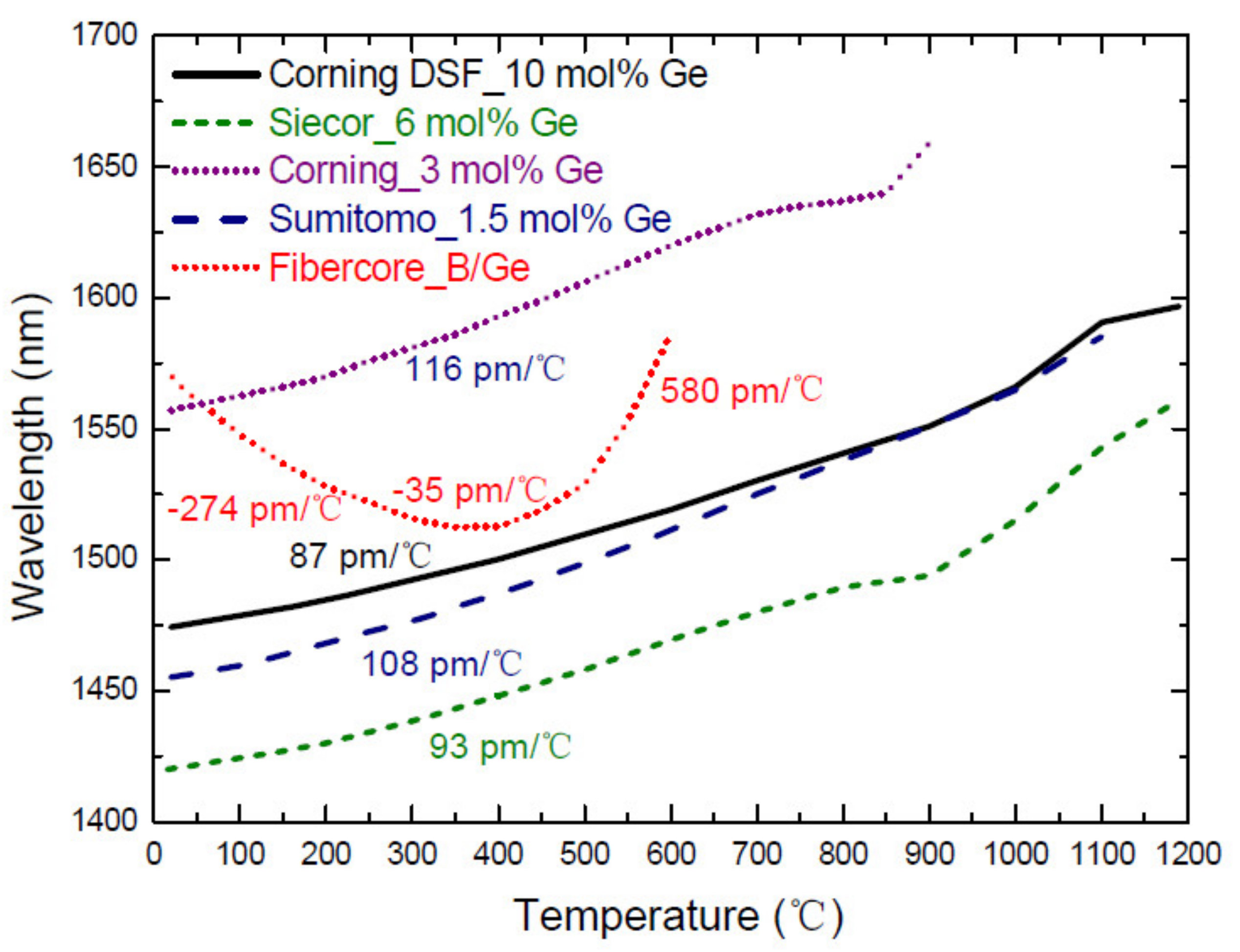 Sensors 21 05914 g002 Sensors 21 05914 g002