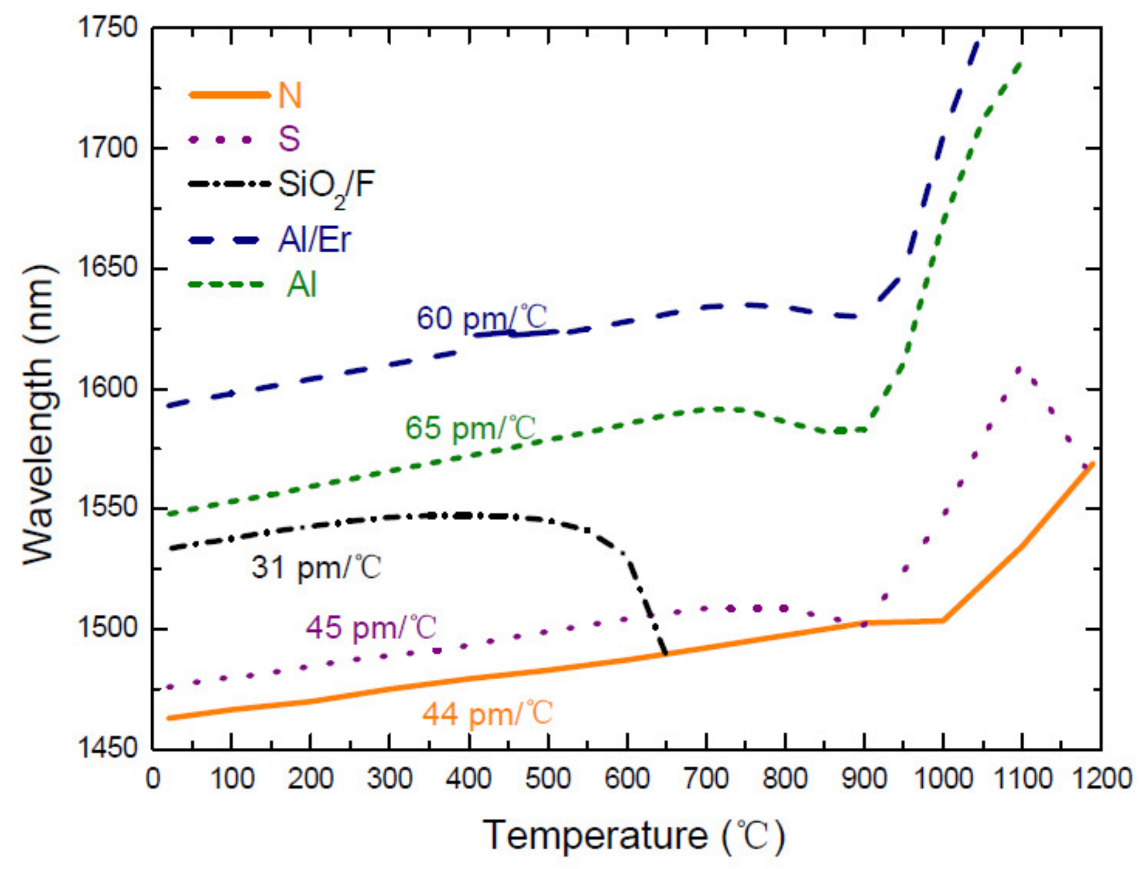 Sensors 21 05914 g003 Sensors 21 05914 g003