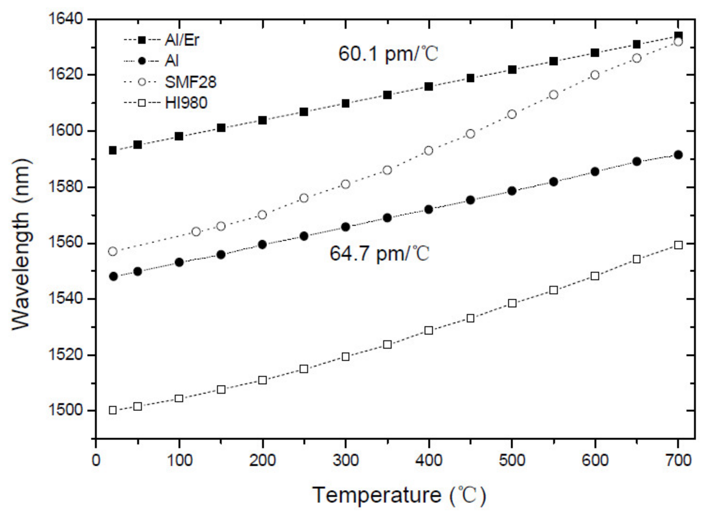 Sensors 21 05914 g004 Sensors 21 05914 g004