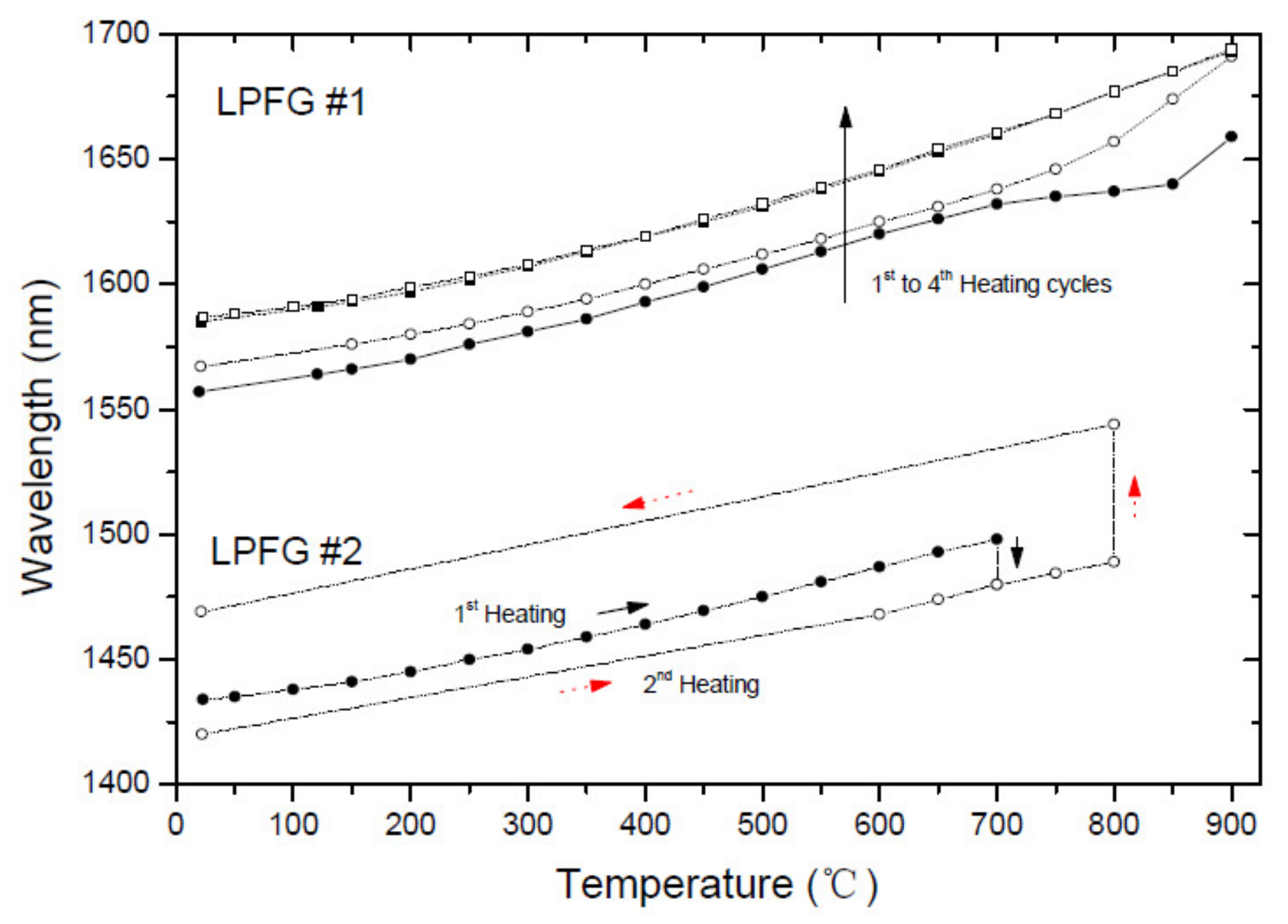 Sensors 21 05914 g005 Sensors 21 05914 g005