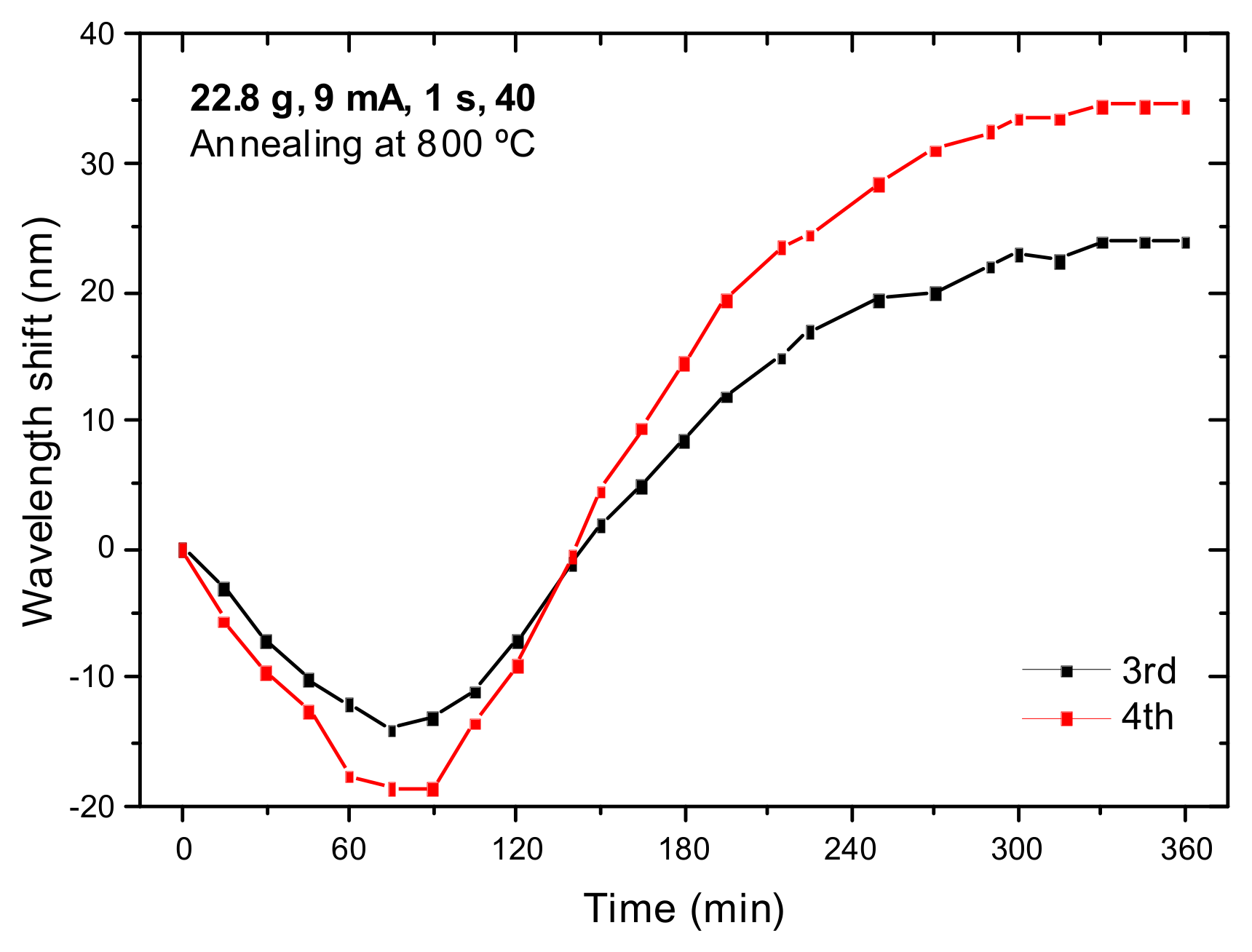 Sensors 21 05914 g006 Sensors 21 05914 g006