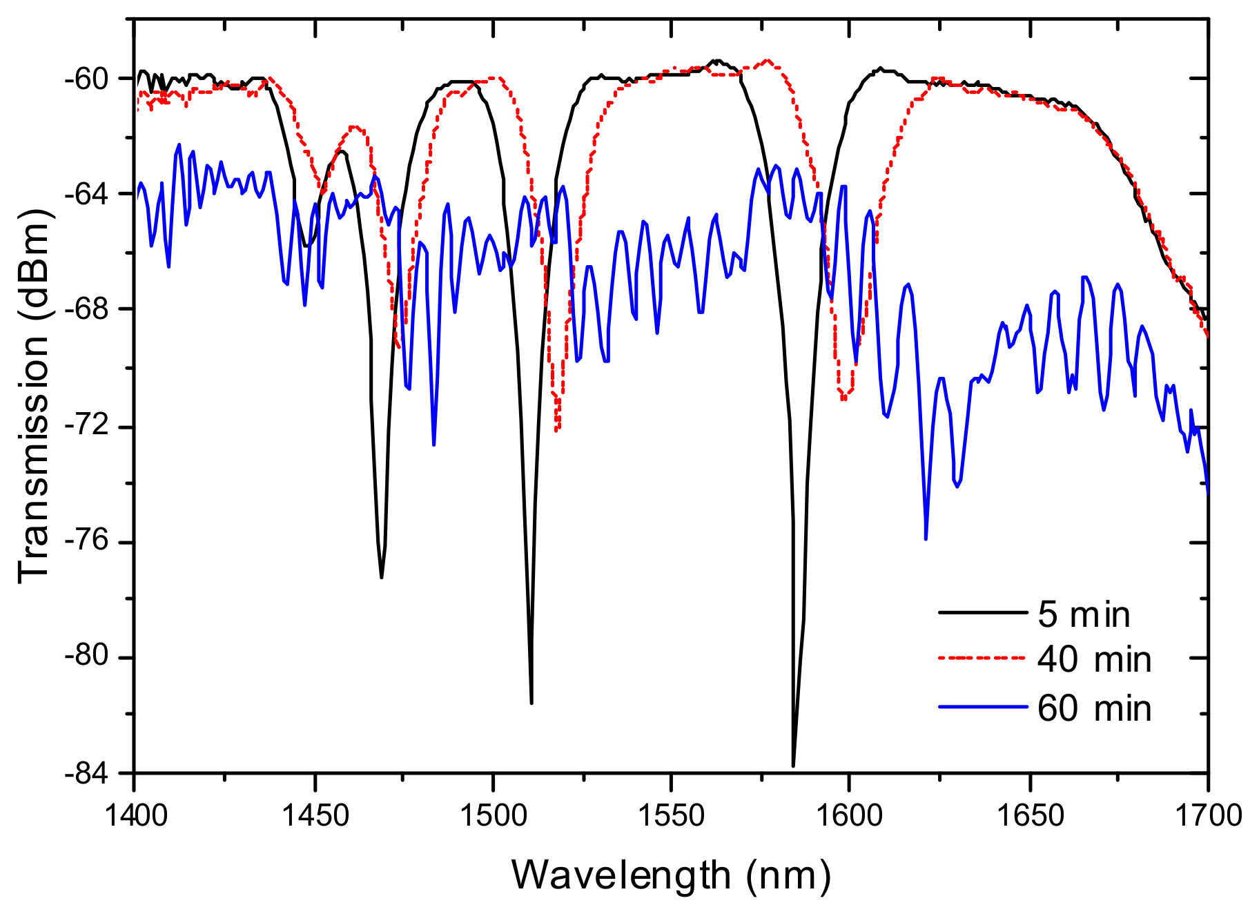 Sensors 21 05914 g010 Sensors 21 05914 g010