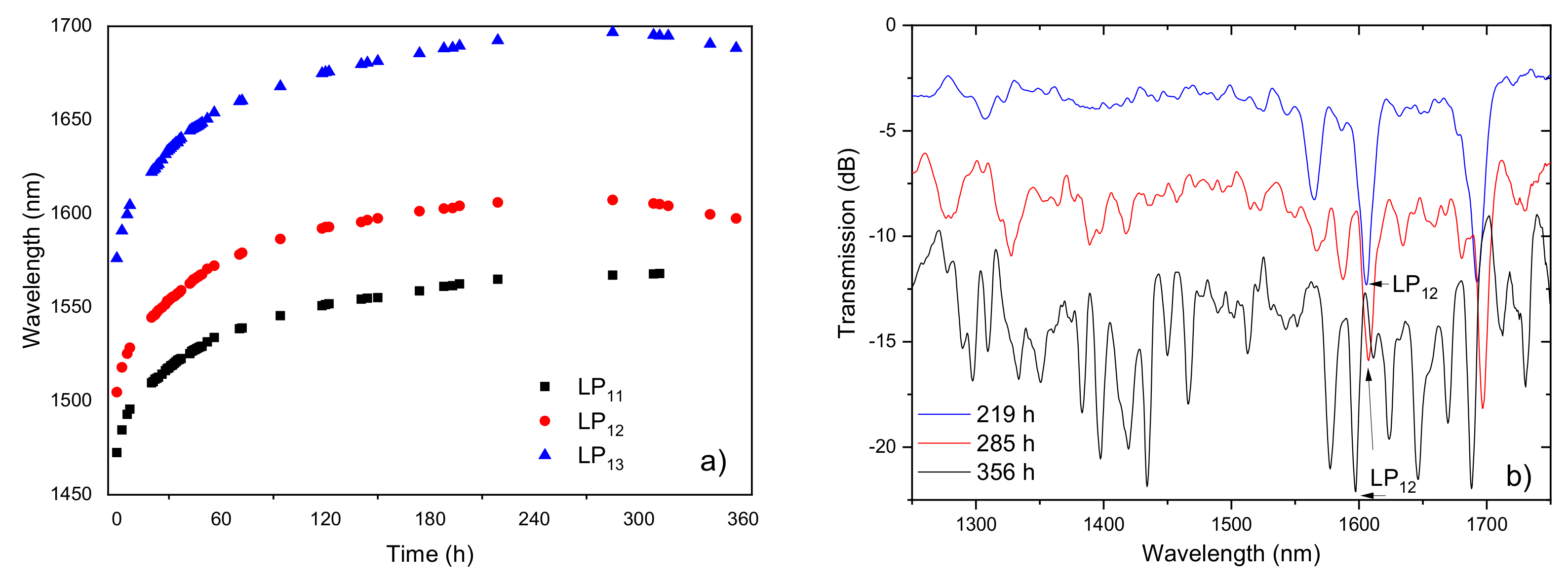 Sensors 21 05914 g011 Sensors 21 05914 g011