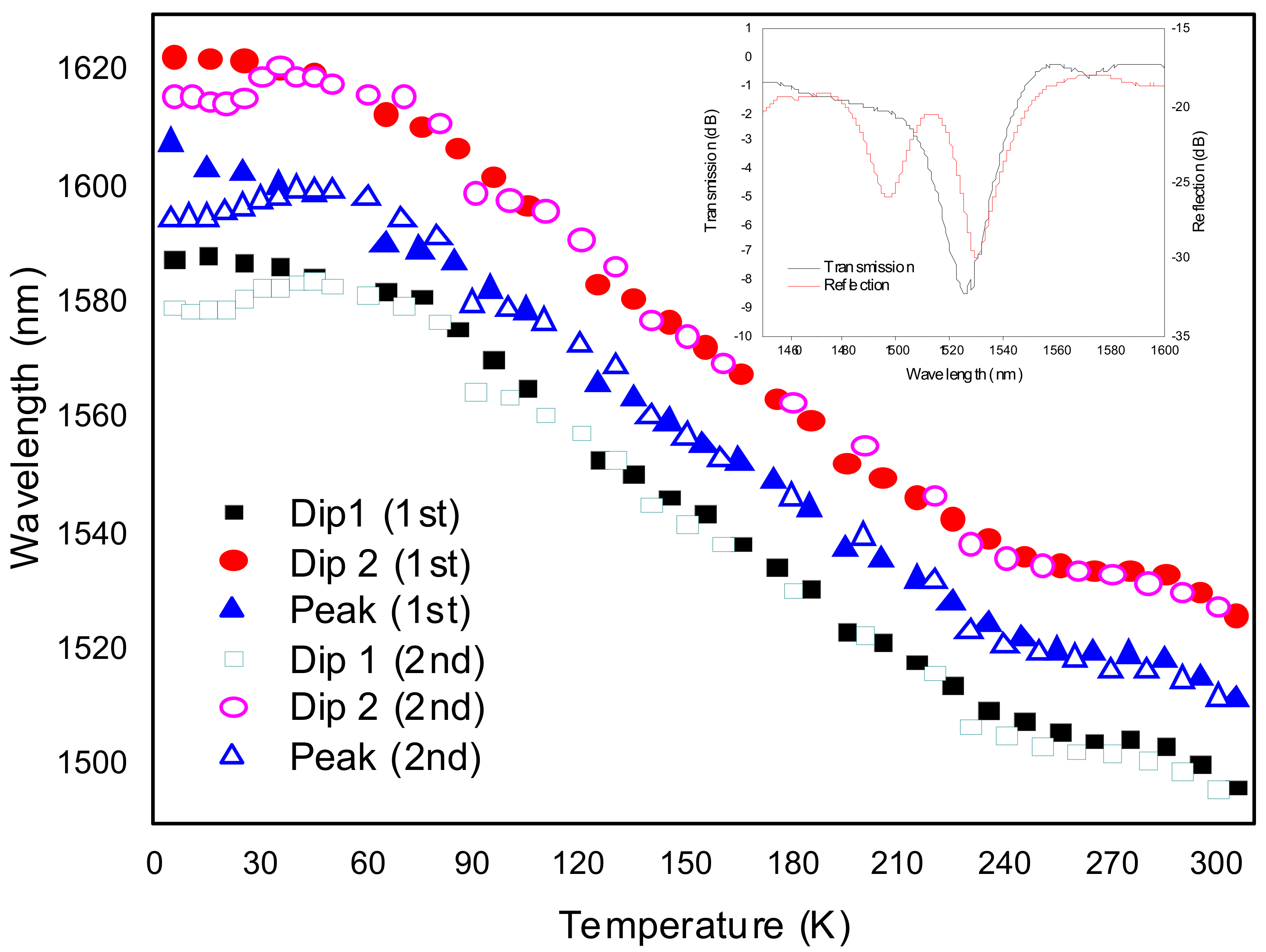 Sensors 21 05914 g012 Sensors 21 05914 g012