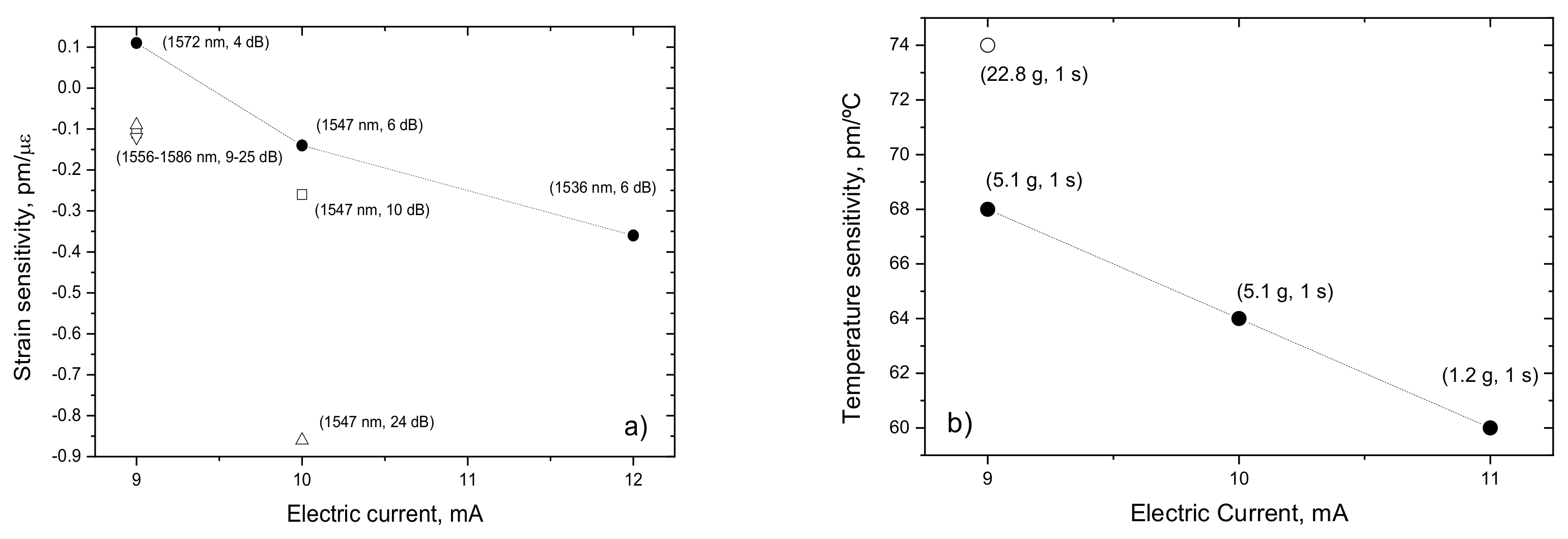 Sensors 21 05914 g013 Sensors 21 05914 g013