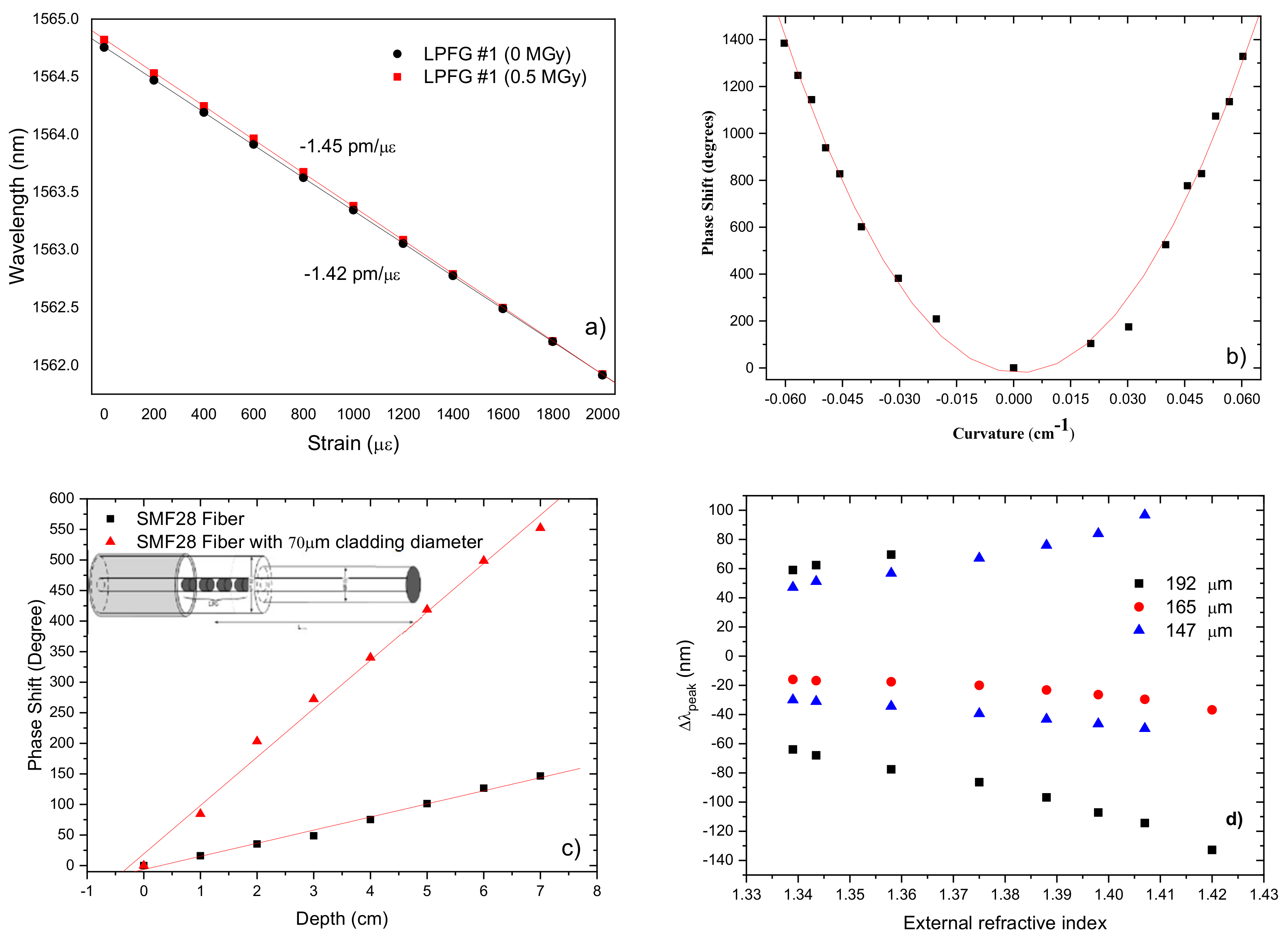 Sensors 21 05914 g014 Sensors 21 05914 g014