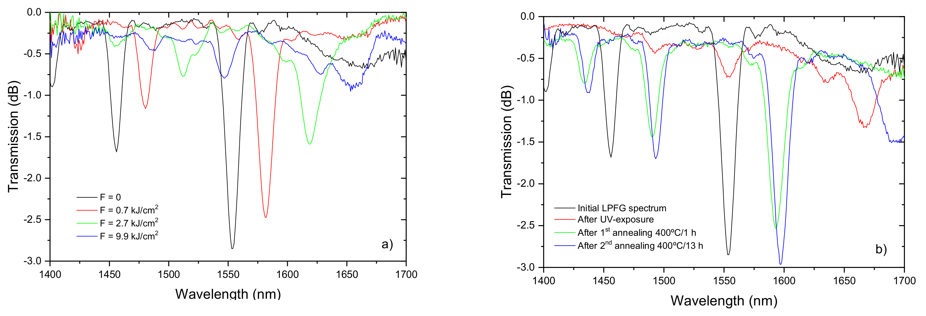 Sensors 21 05914 g017 Sensors 21 05914 g017
