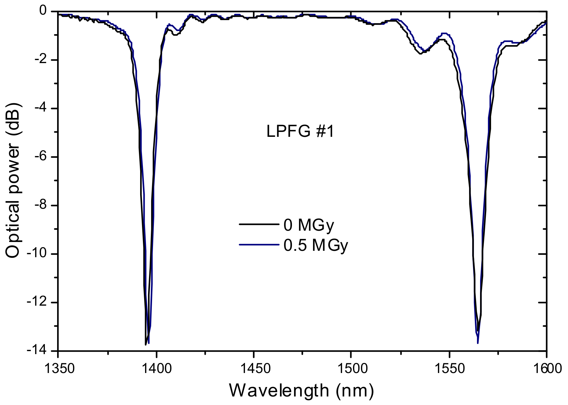 Sensors 21 05914 g018 Sensors 21 05914 g018