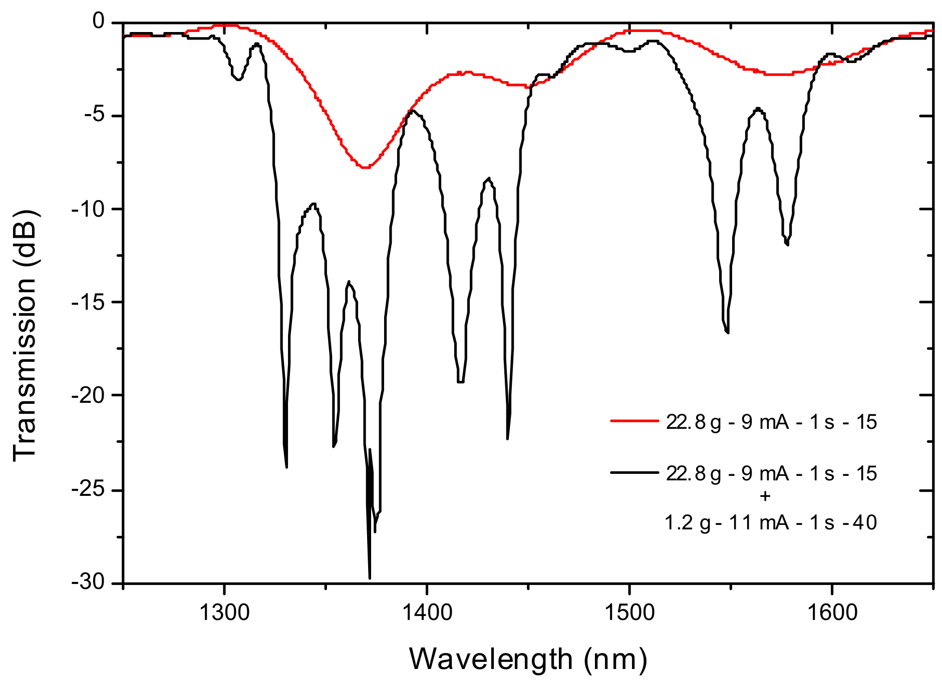 Sensors 21 05914 g020 Sensors 21 05914 g020