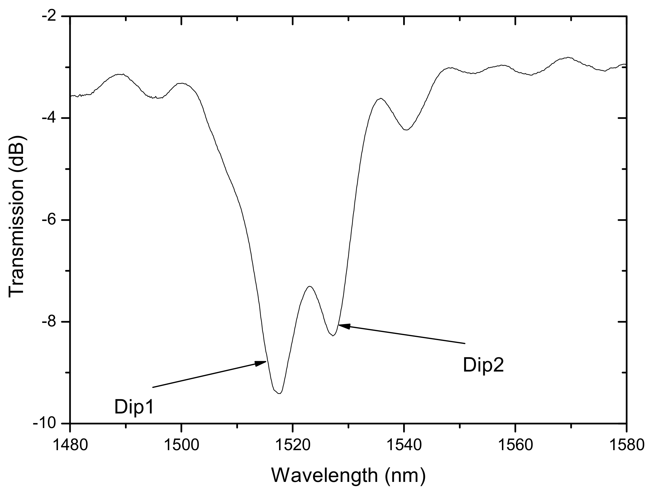 Sensors 21 05914 g021 Sensors 21 05914 g021