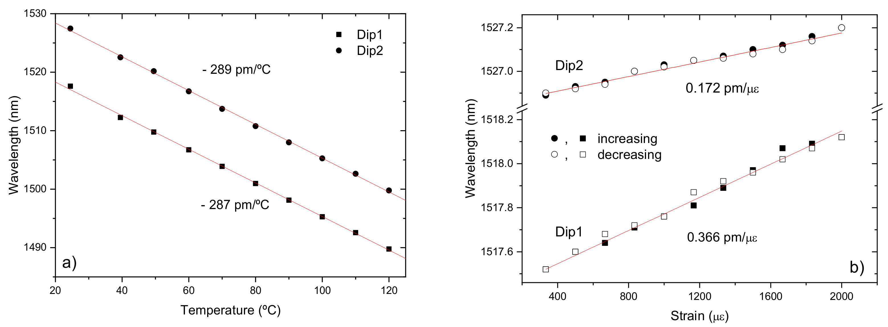 Sensors 21 05914 g022 Sensors 21 05914 g022