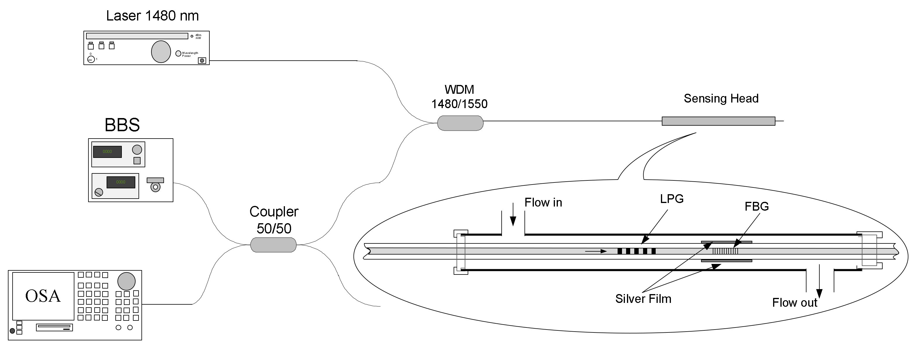 Sensors 21 05914 g023 Sensors 21 05914 g023