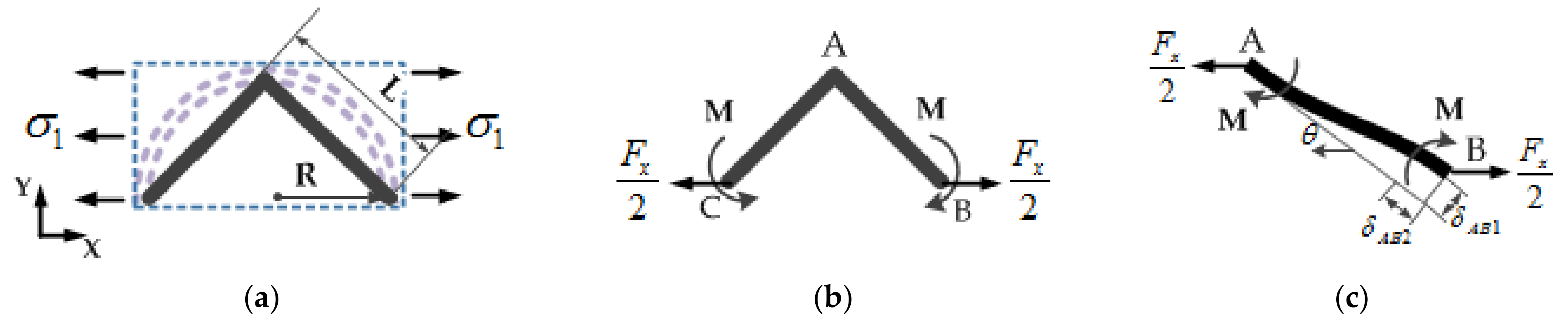 Sensors 21 05919 g002 550