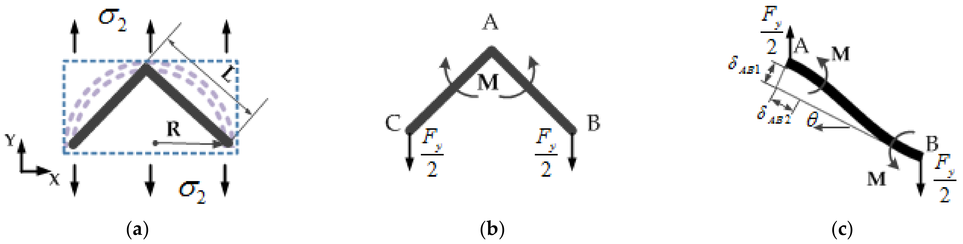 Sensors 21 05919 g003 550