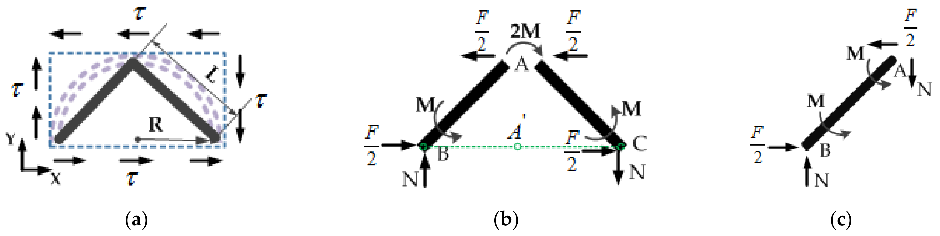 Sensors 21 05919 g004 550