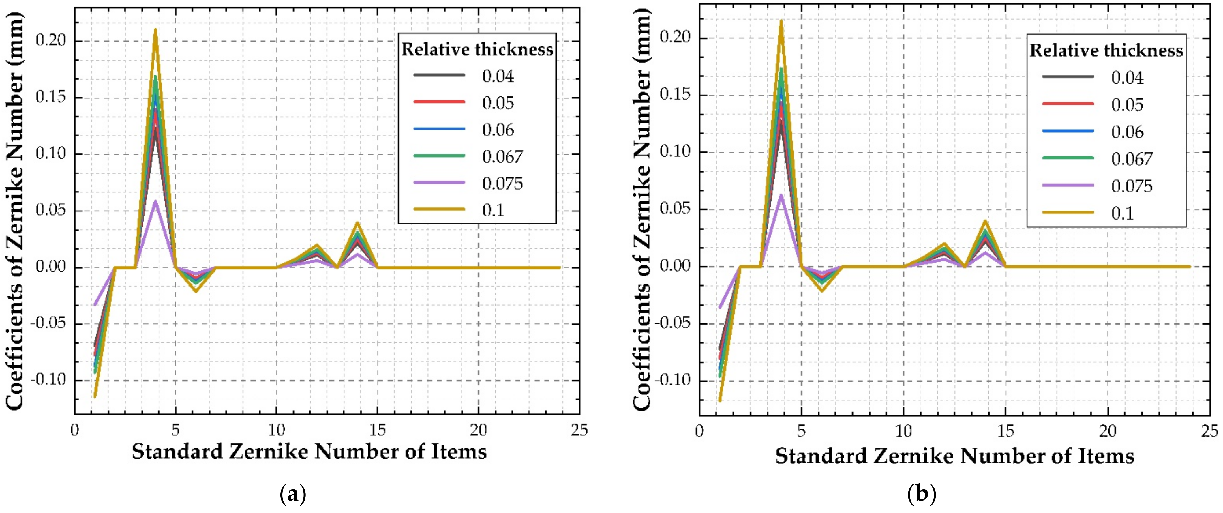Sensors 21 05919 g009 550