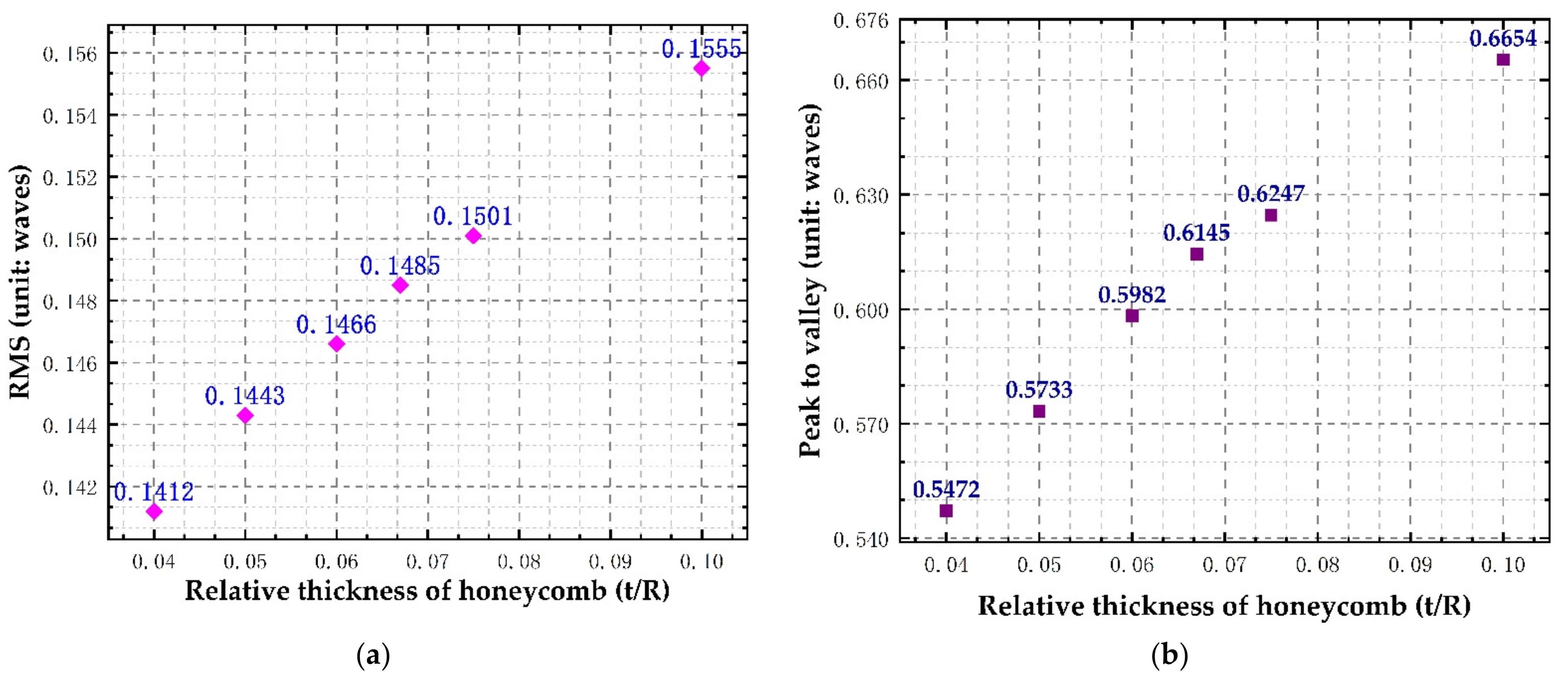 Sensors 21 05919 g010 550