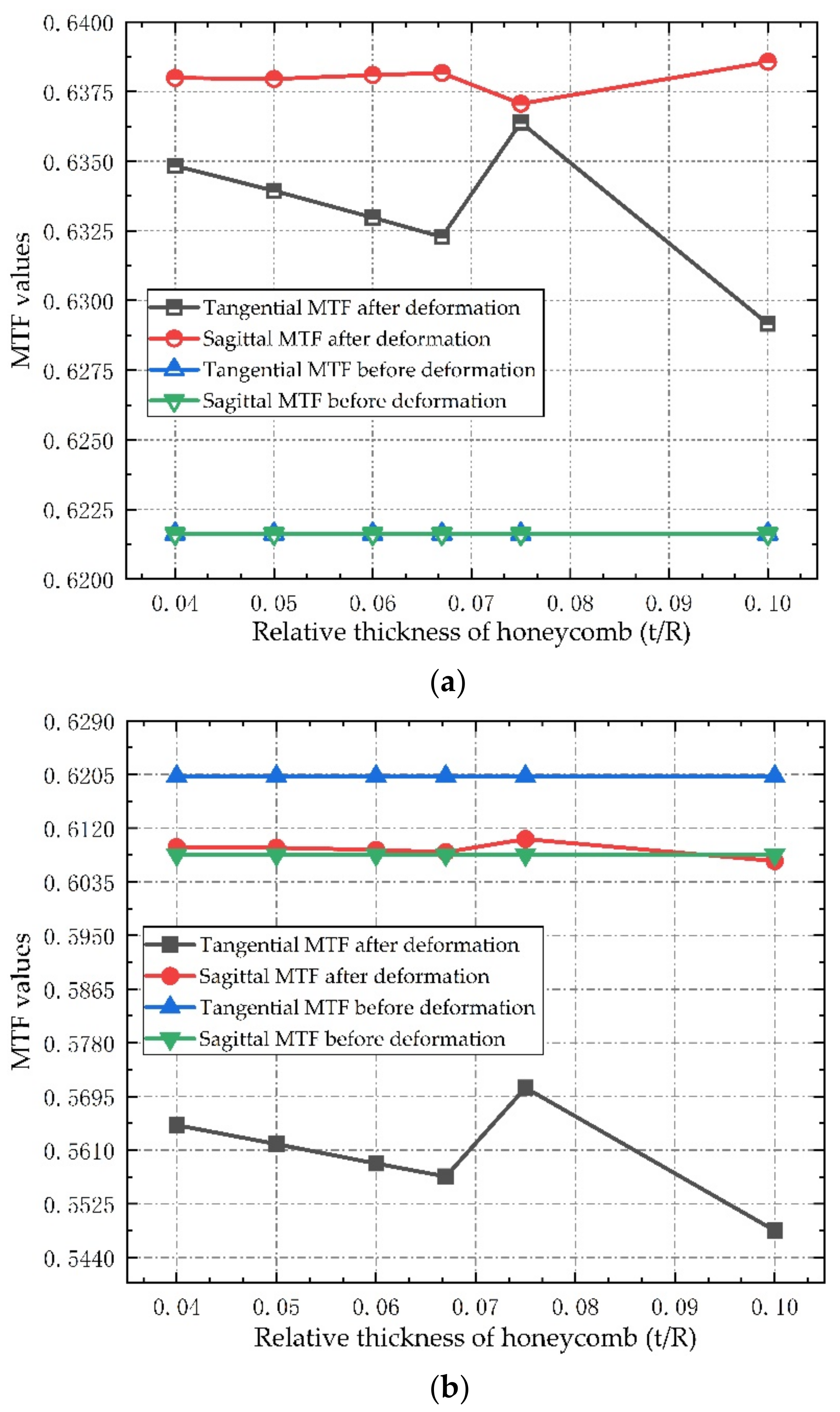 Sensors 21 05919 g011a 550