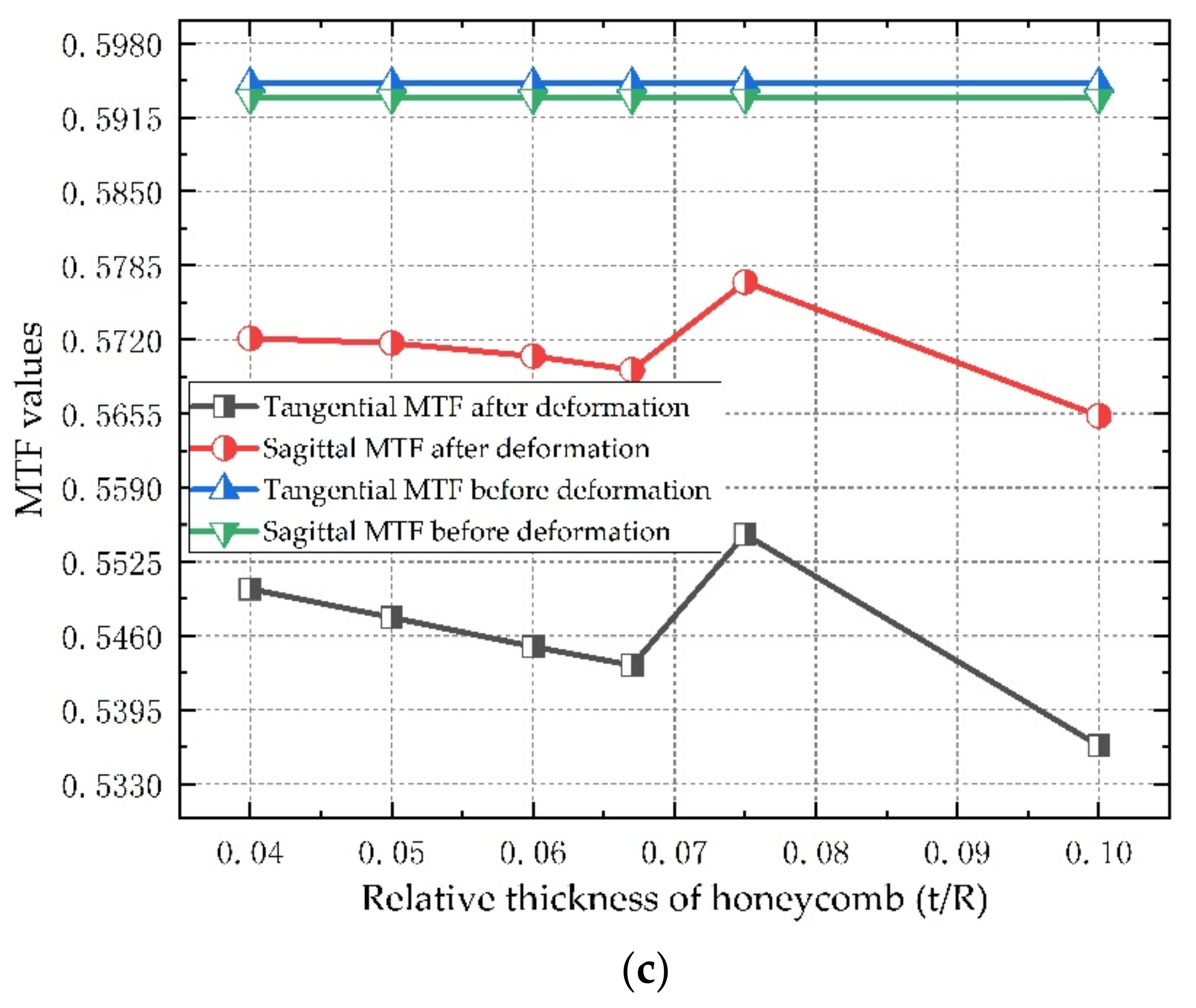 Sensors 21 05919 g011b 550