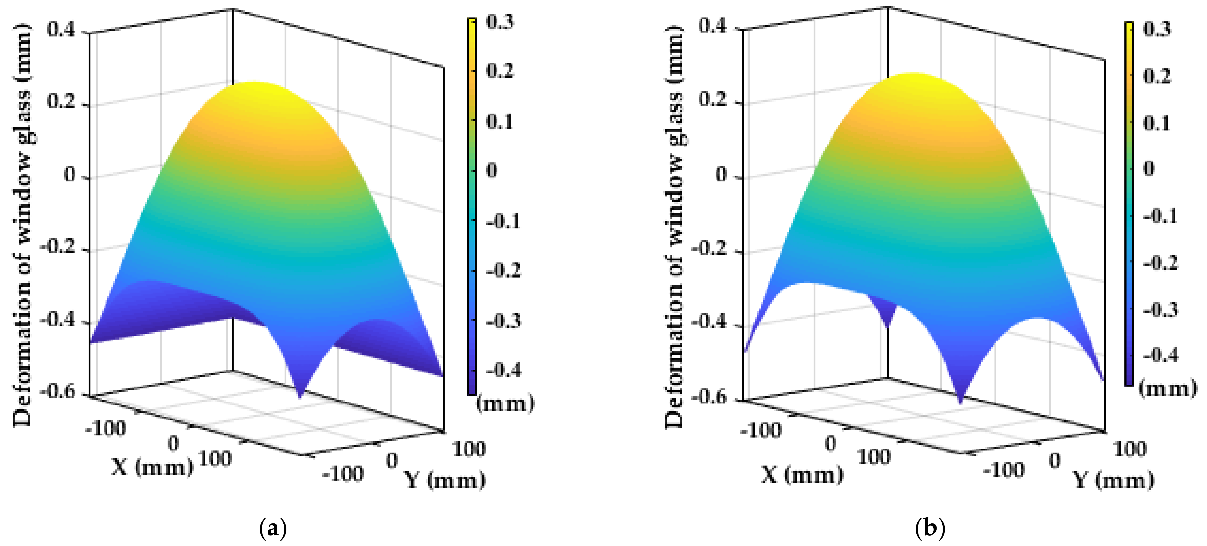 Sensors 21 05919 g012 550