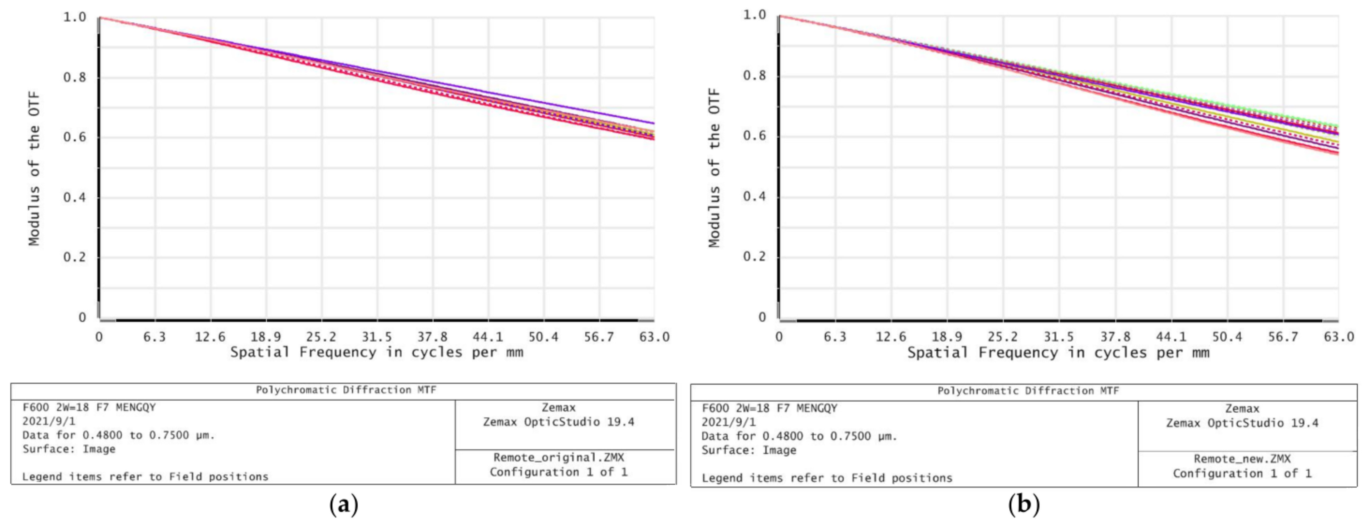 Sensors 21 05919 g014 550