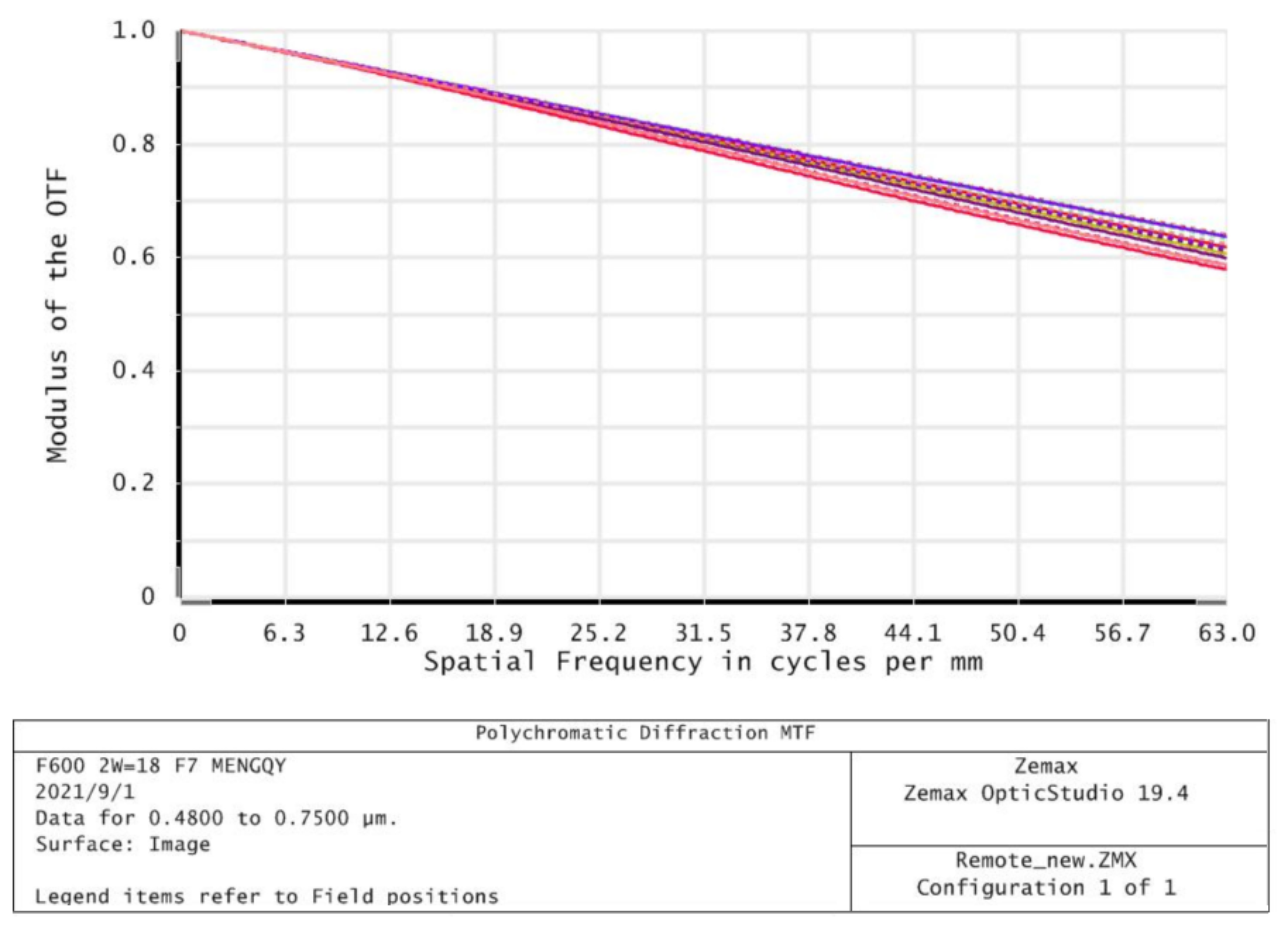 Sensors 21 05919 g015 550