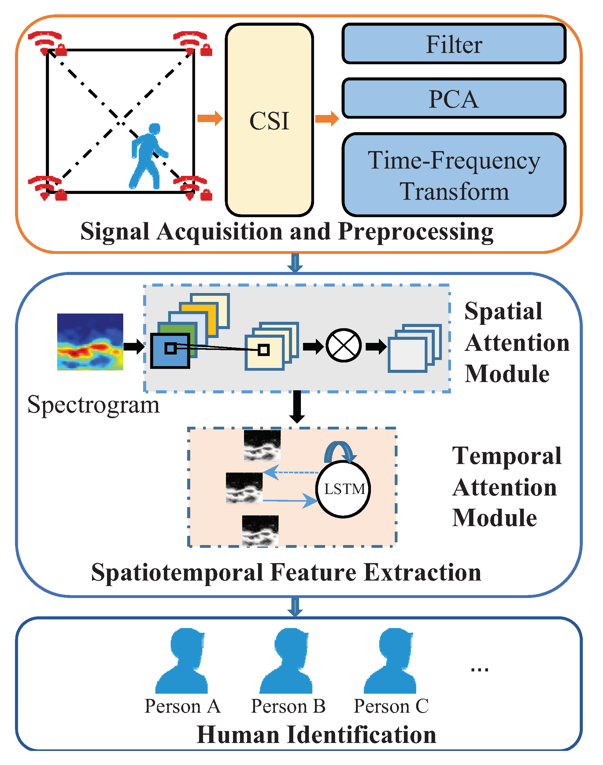 Sensors 21 05921 g001