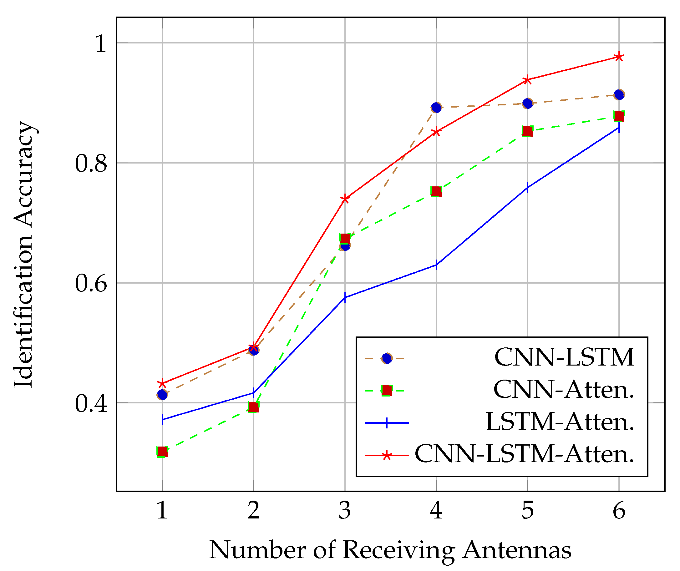 Sensors 21 05921 g004