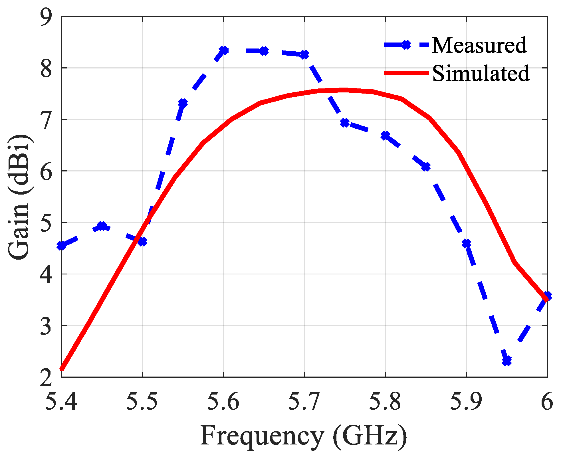Sensors 21 05925 g006