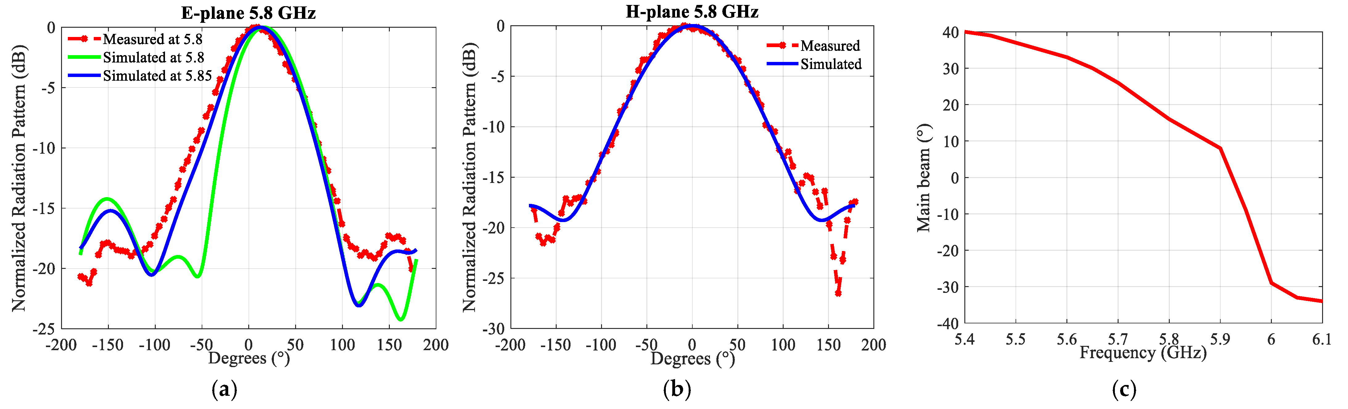 Sensors 21 05925 g007