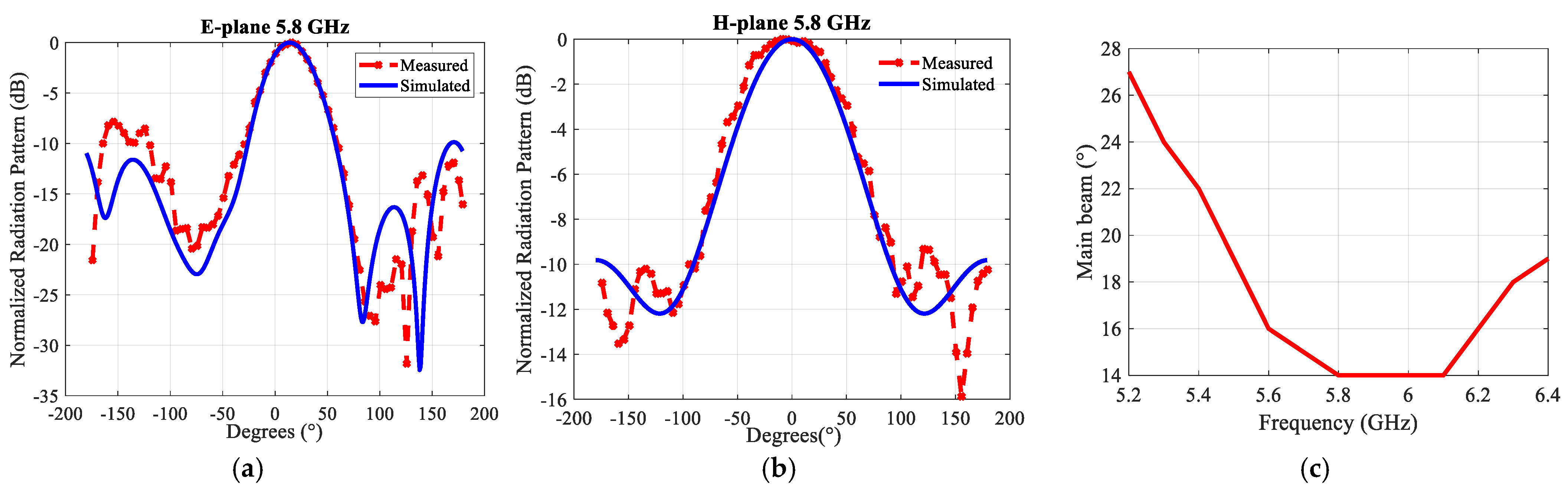 Sensors 21 05925 g011