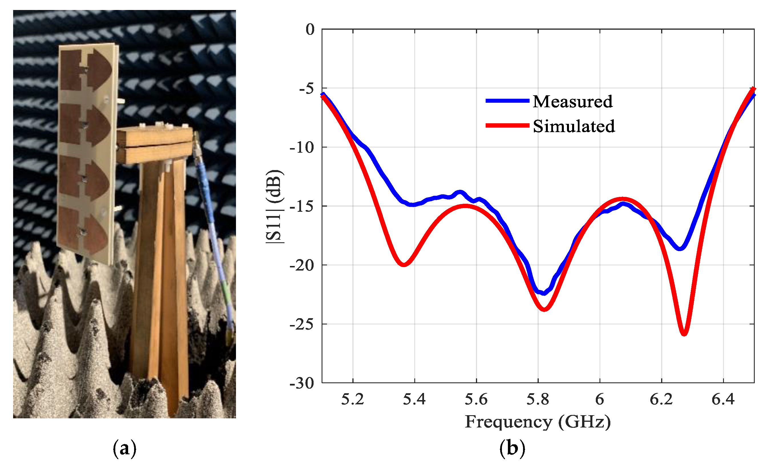 Sensors 21 05925 g017
