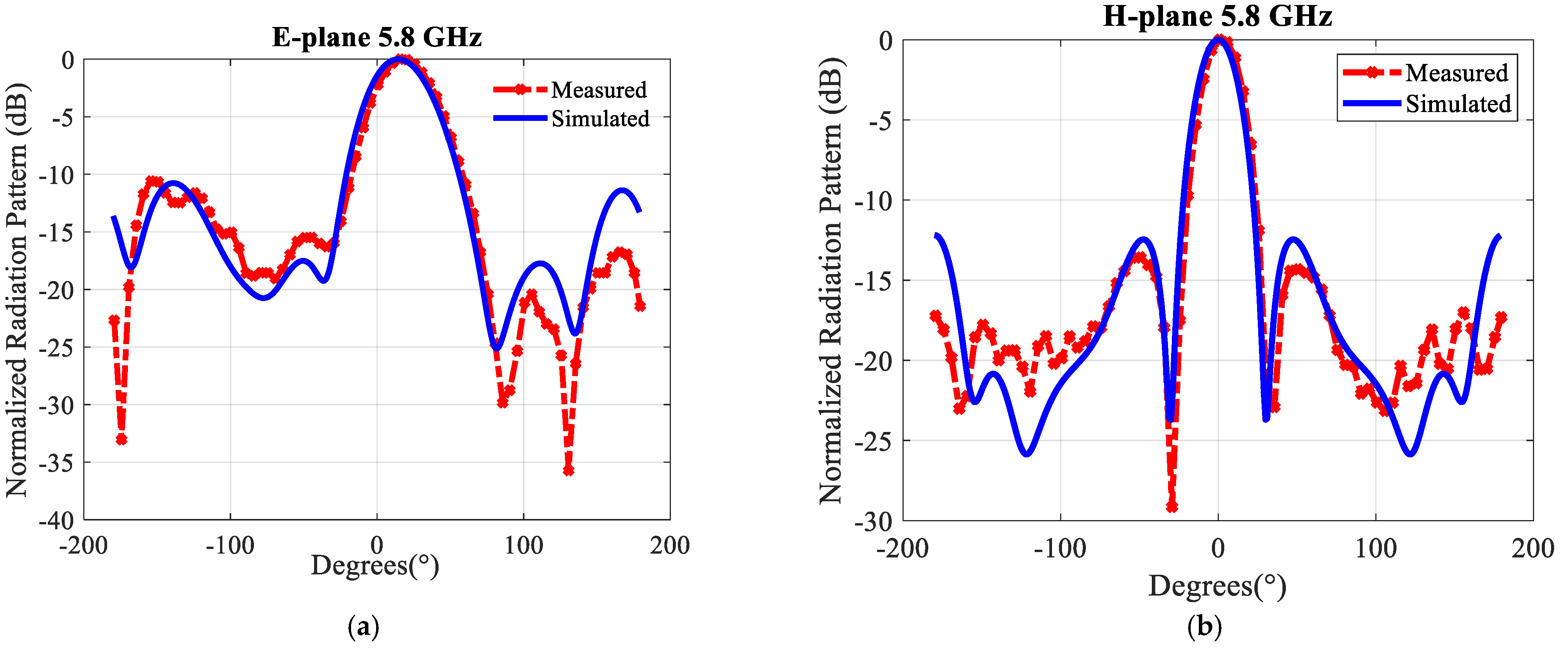 Sensors 21 05925 g018