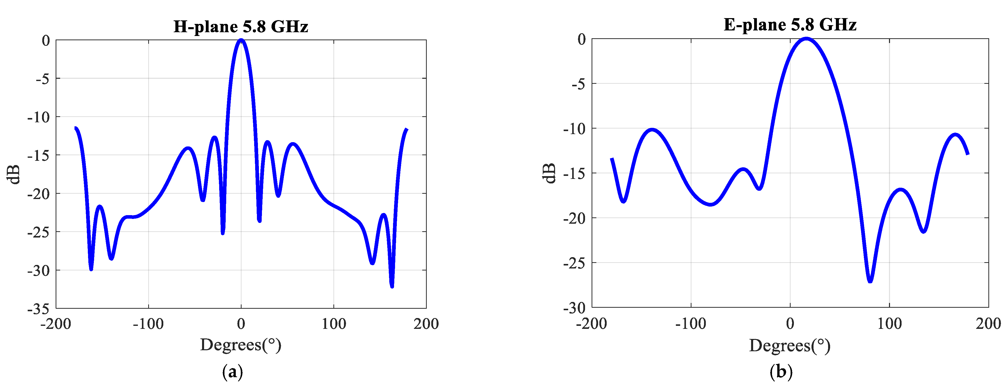 Sensors 21 05925 g023