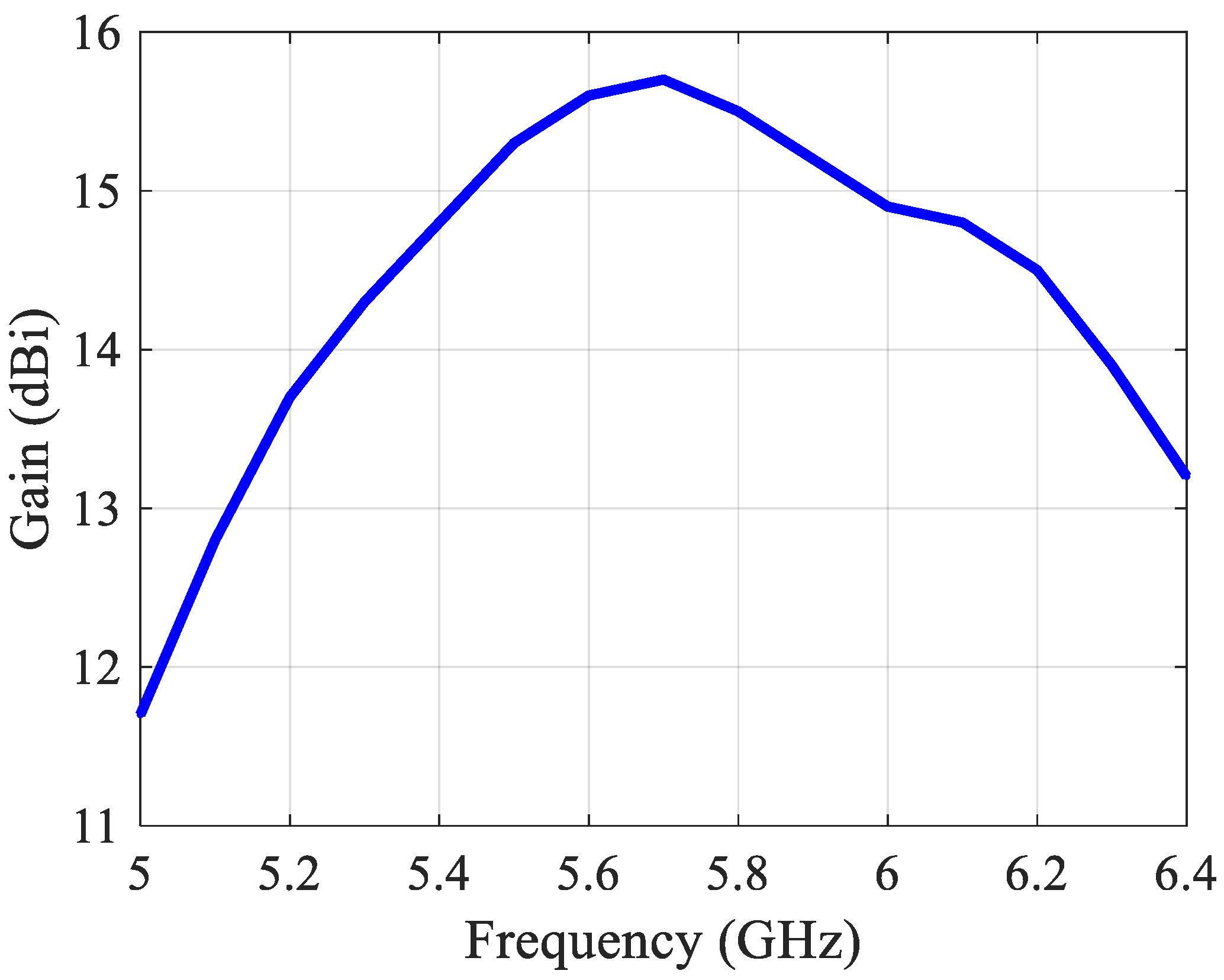 Sensors 21 05925 g024