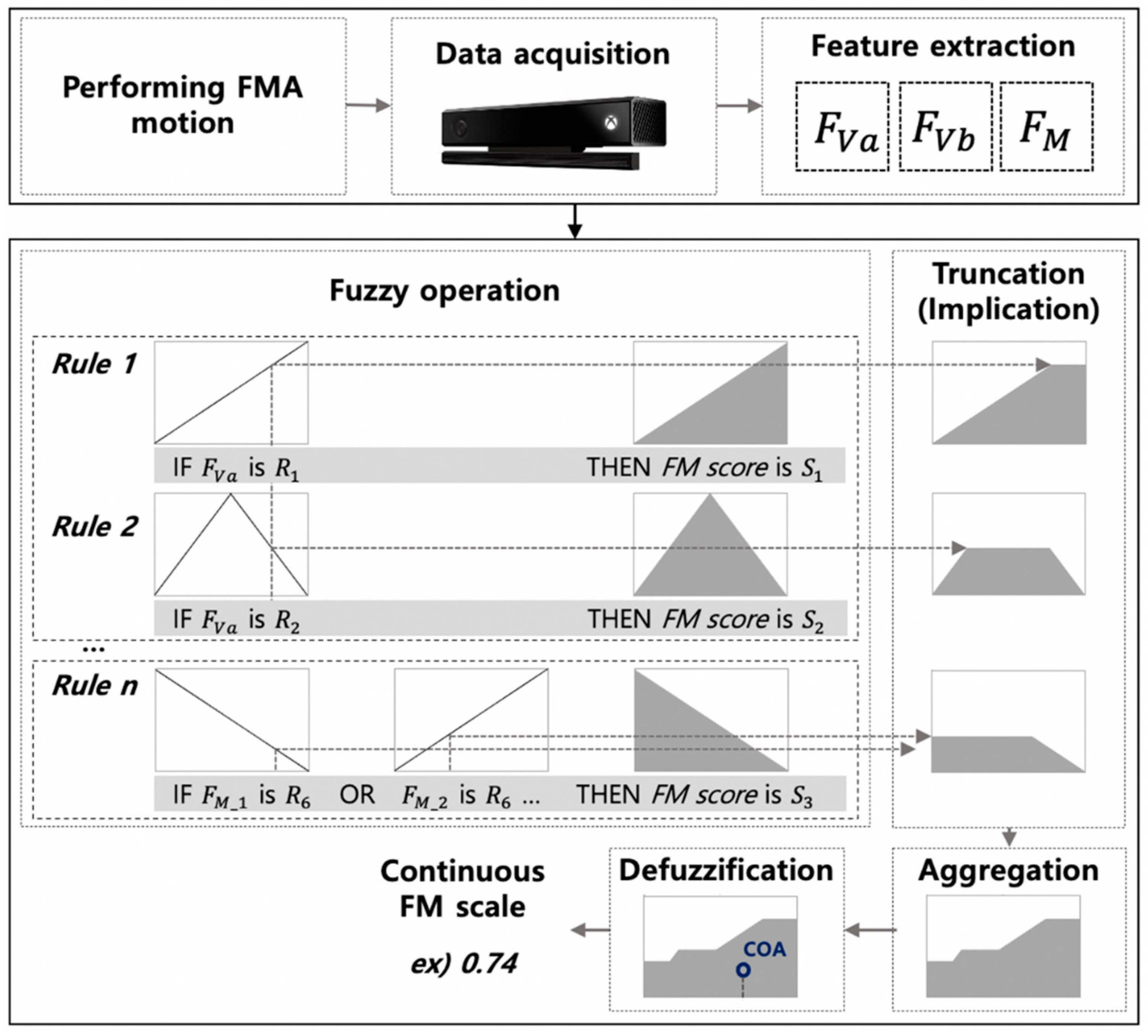 Sensors 21 05926 g002