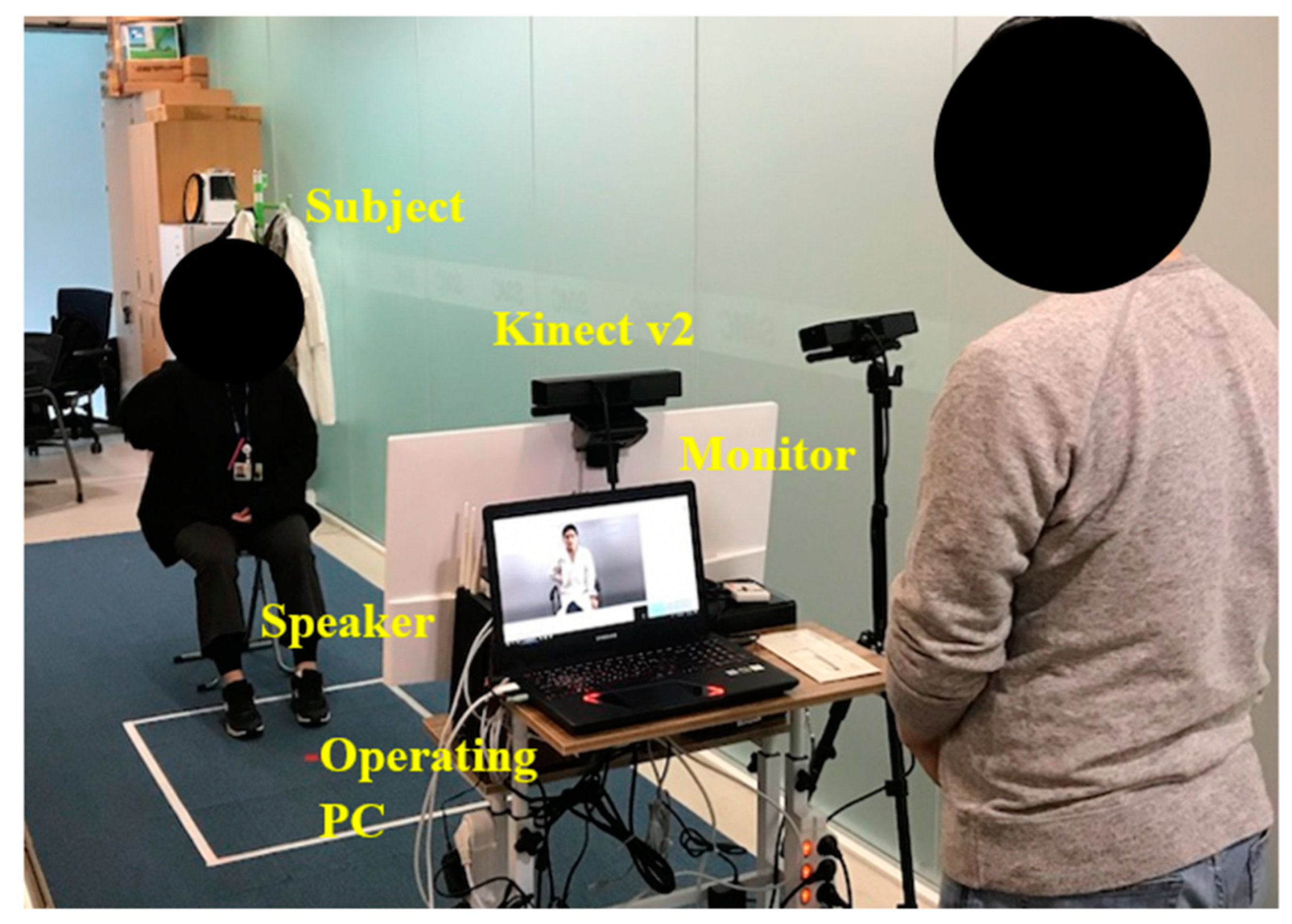 Sensors 21 05926 g003