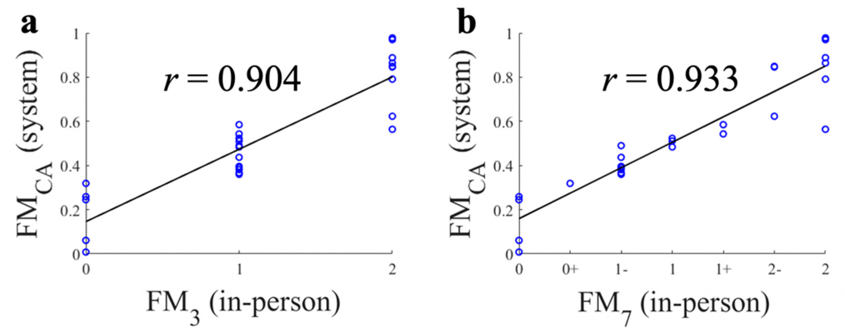 Sensors 21 05926 g004