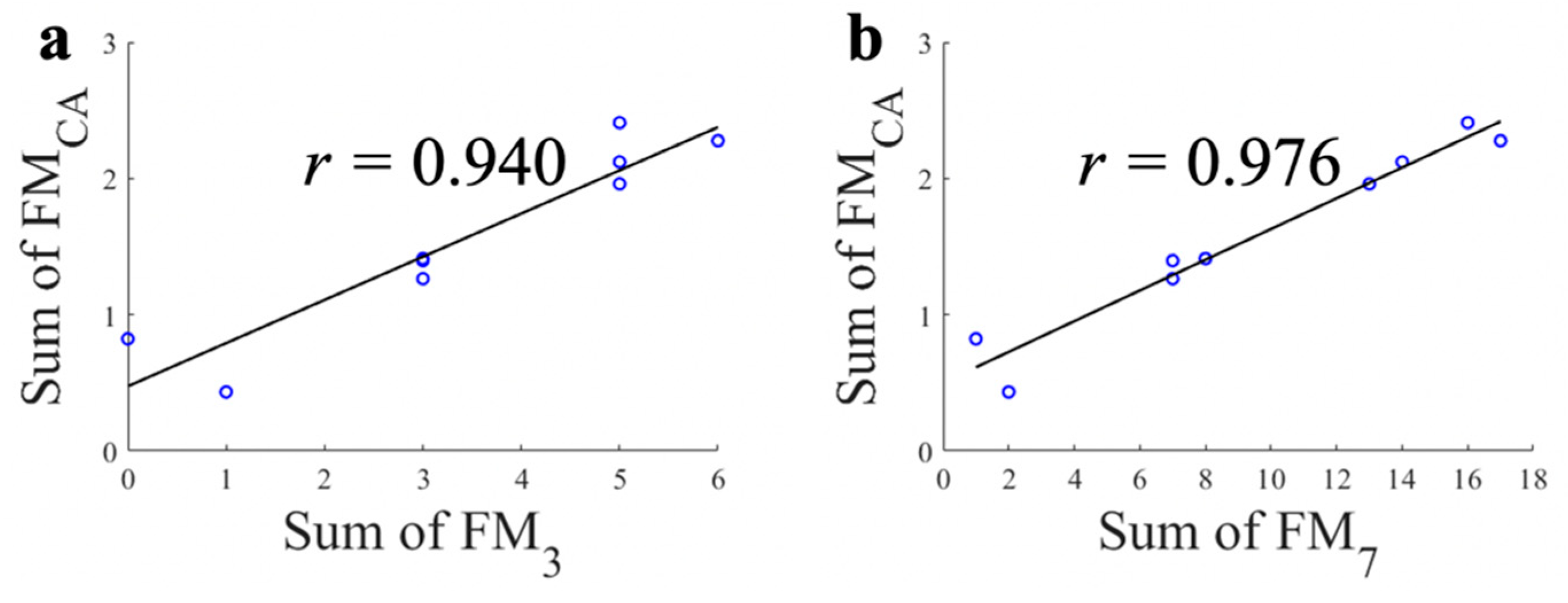 Sensors 21 05926 g005
