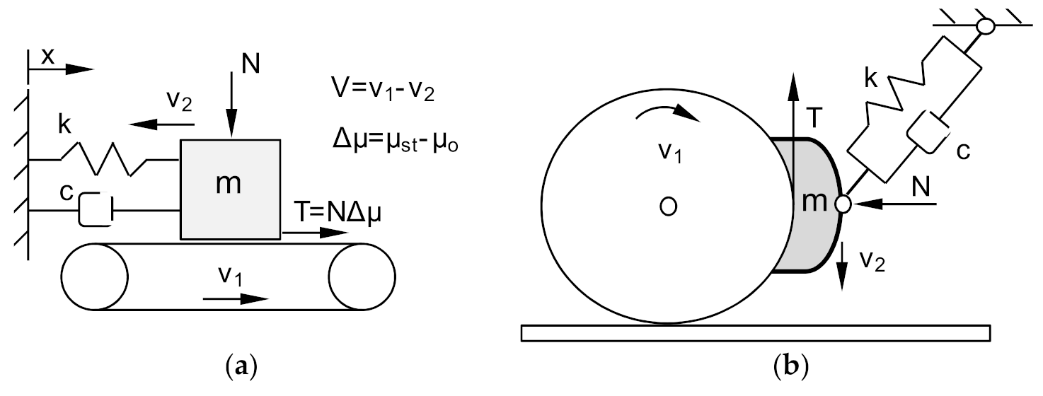 Sensors 21 05927 g001 550