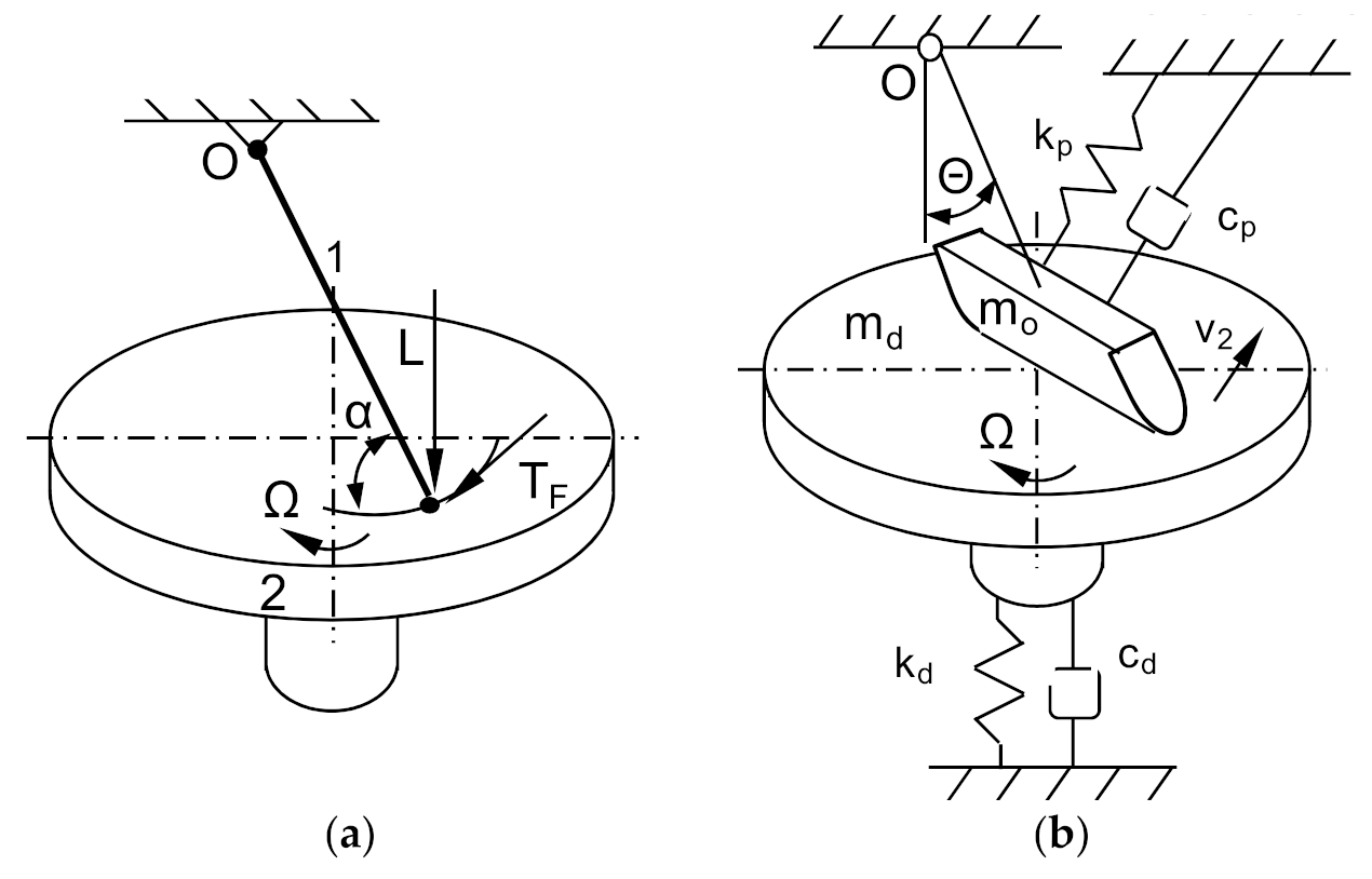 Sensors 21 05927 g002 550