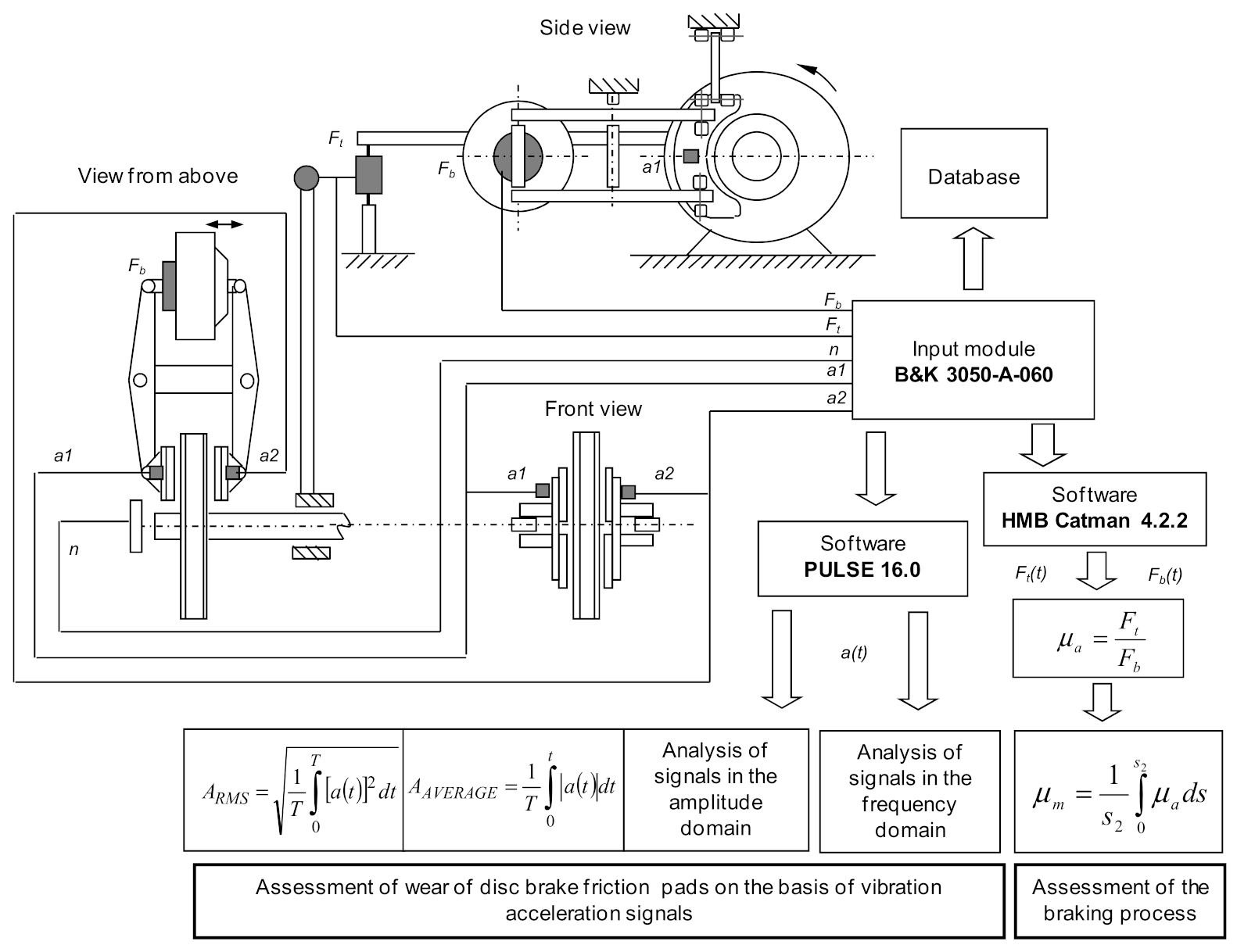 Sensors 21 05927 g005 550