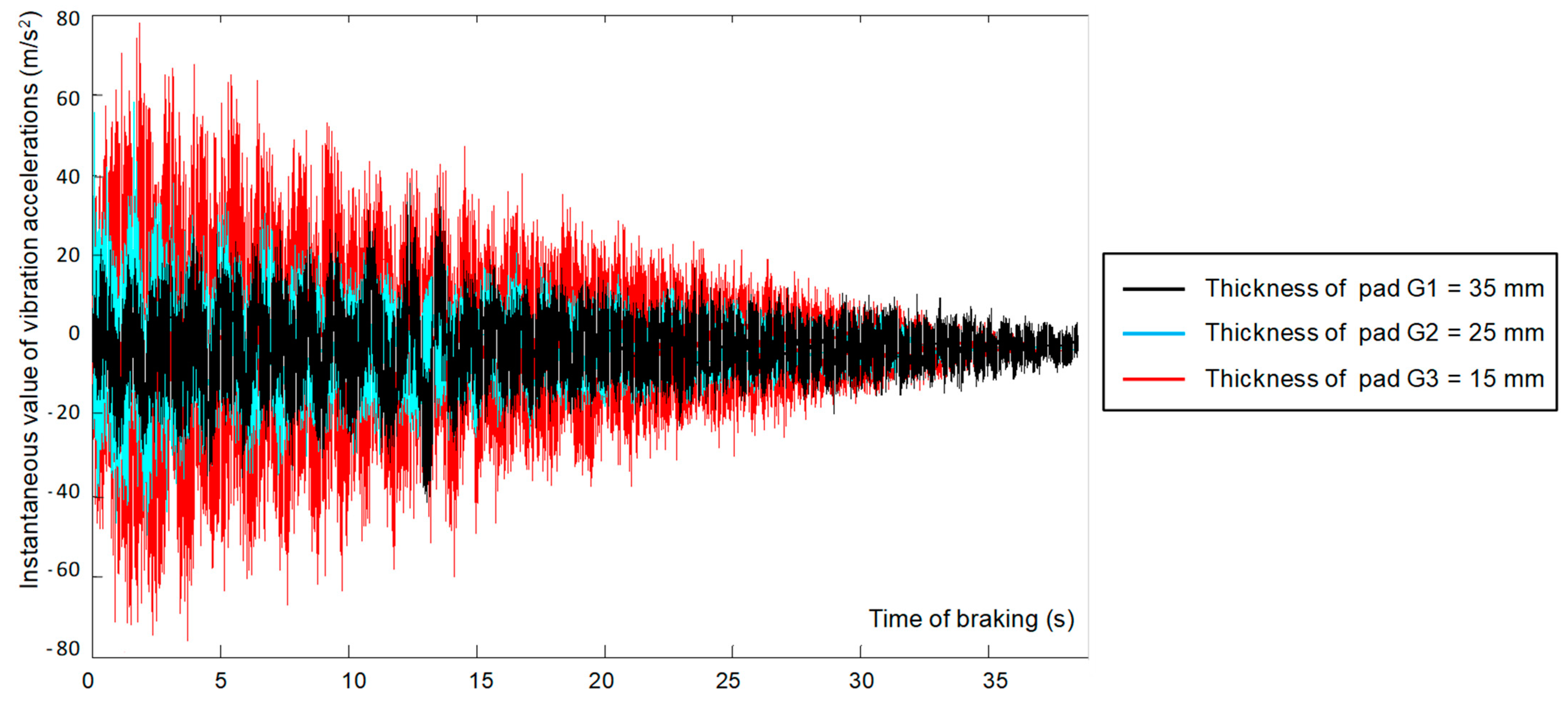Sensors 21 05927 g006 550