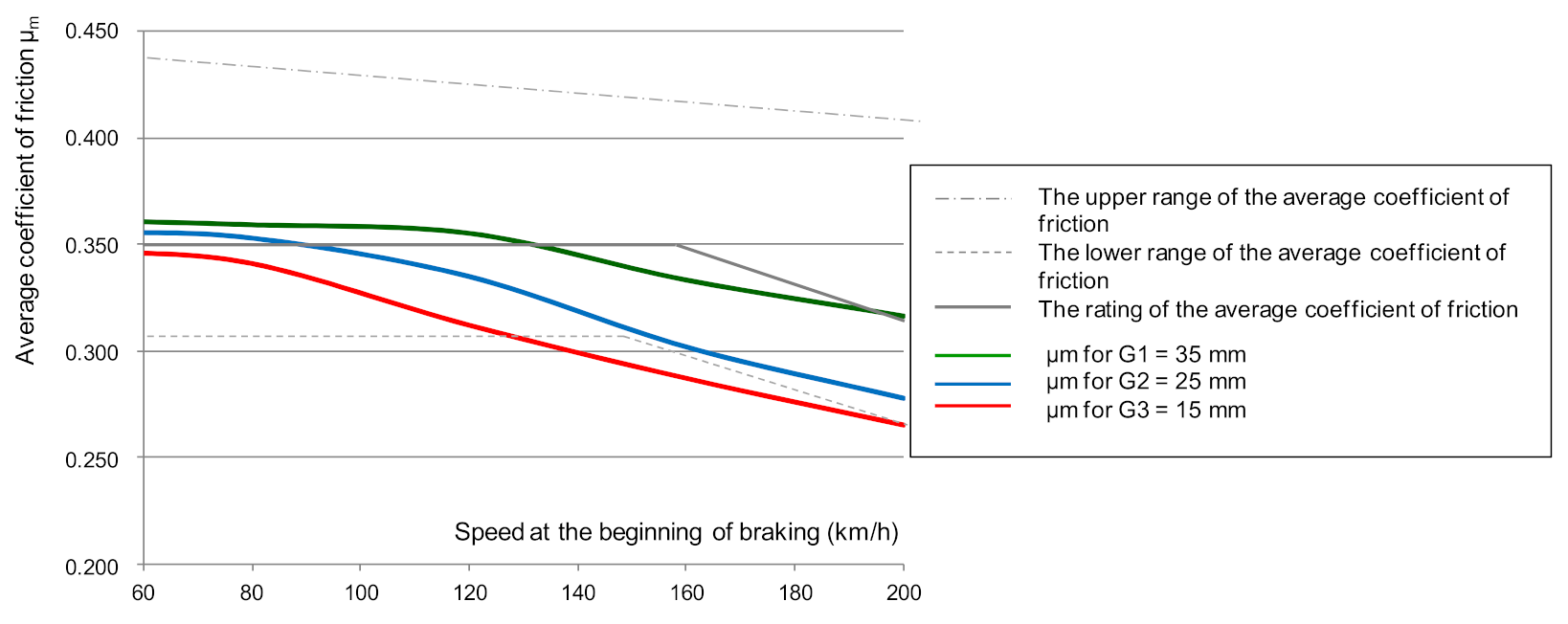 Sensors 21 05927 g007 550