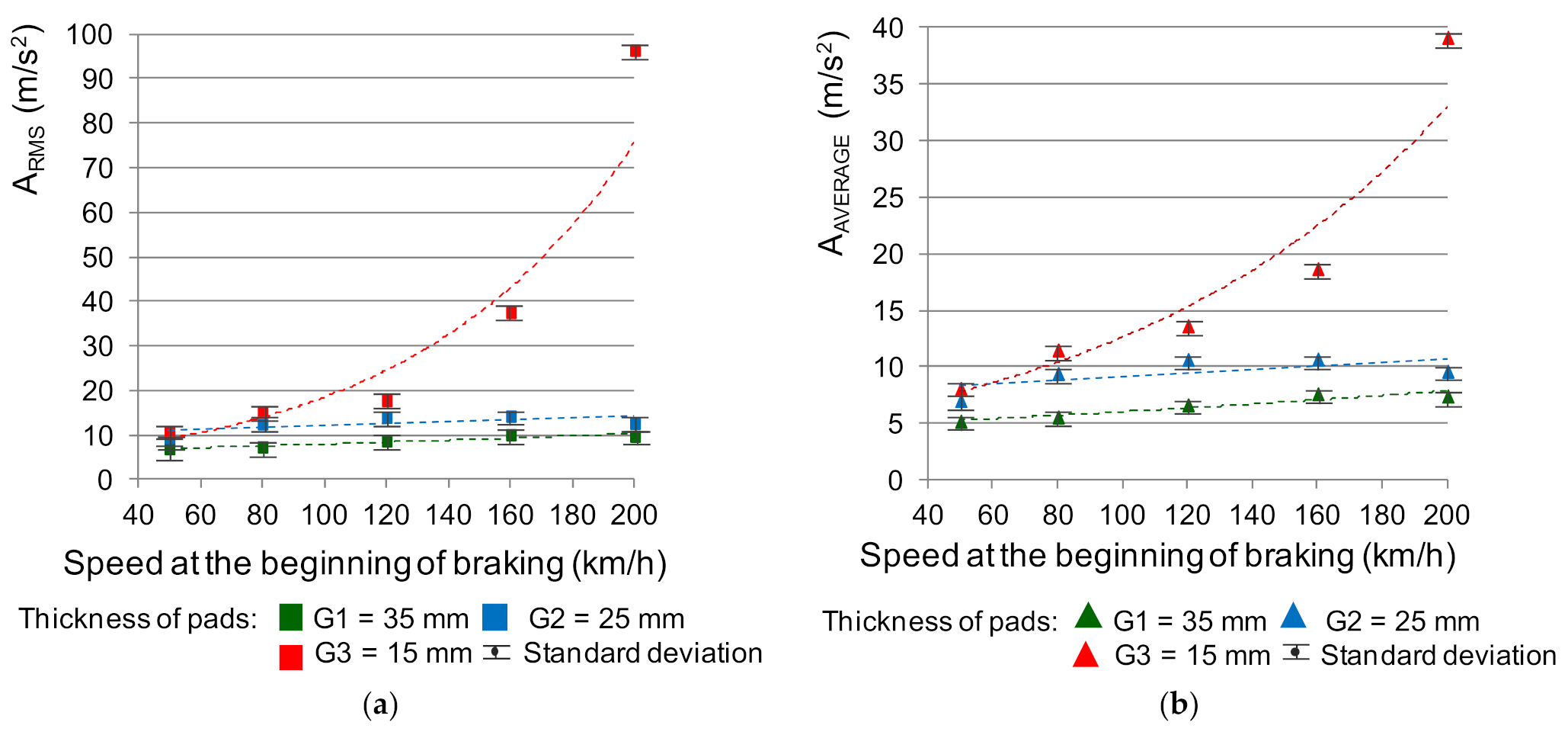 Sensors 21 05927 g008 550