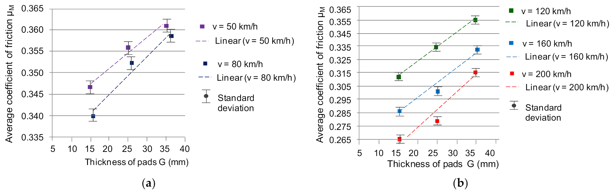 Sensors 21 05927 g011 550